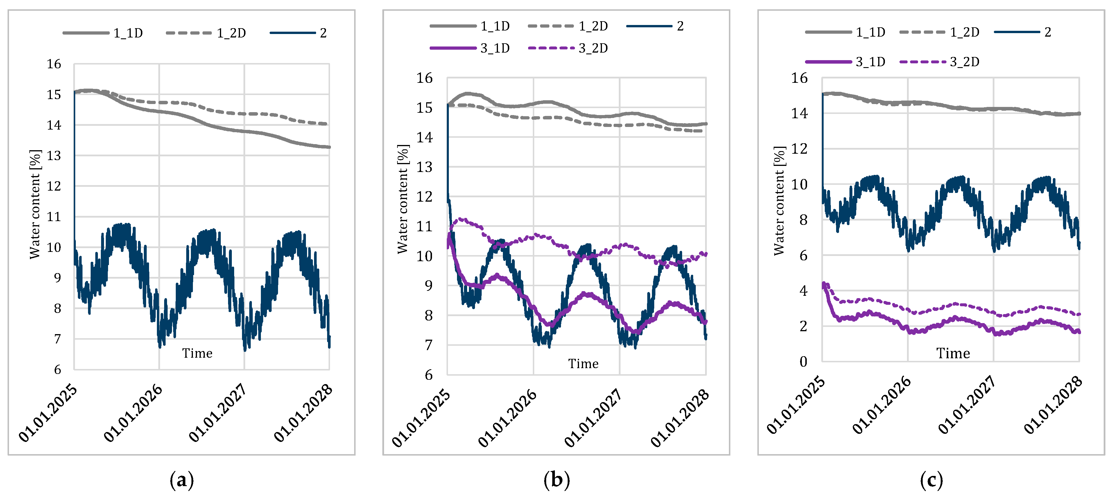 Energies 18 05621 g039