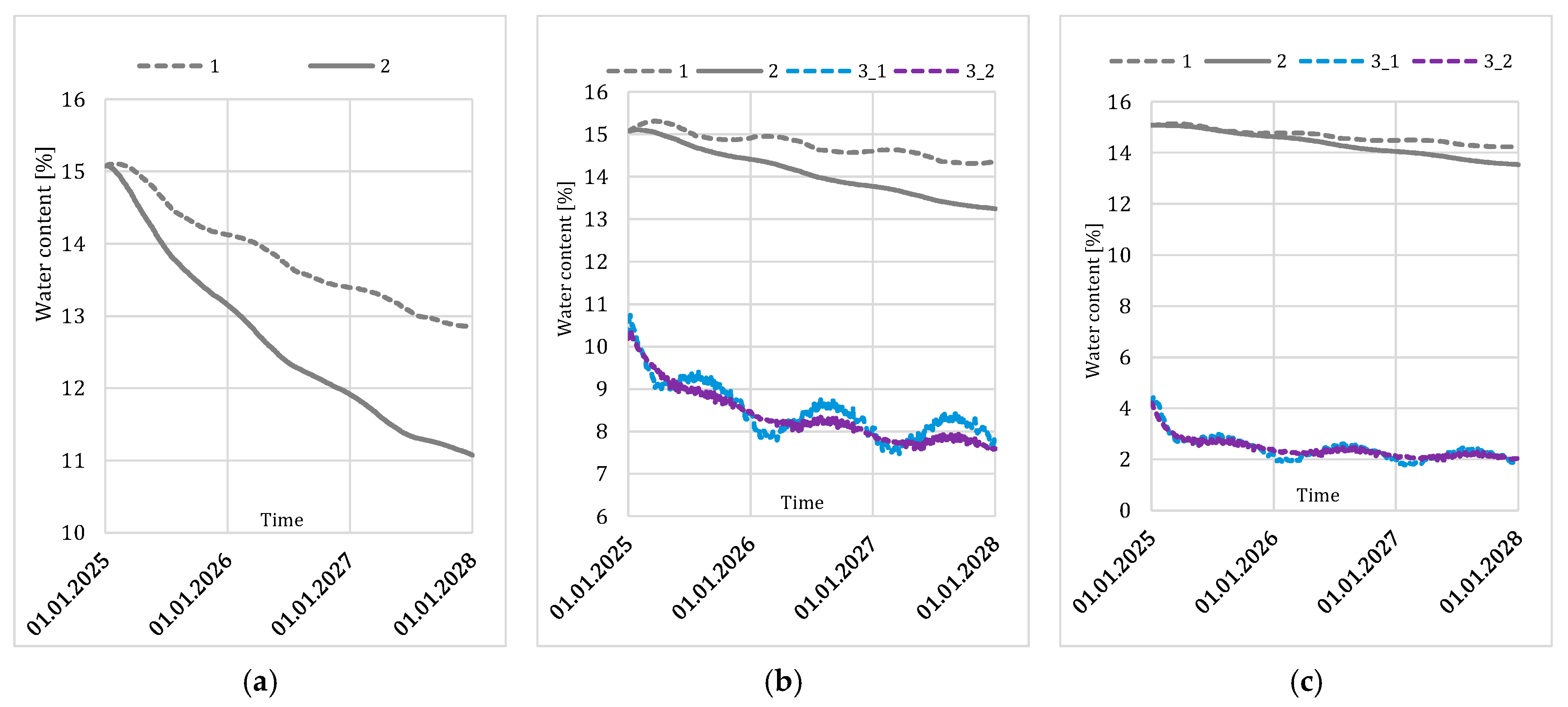 Energies 18 05621 g040