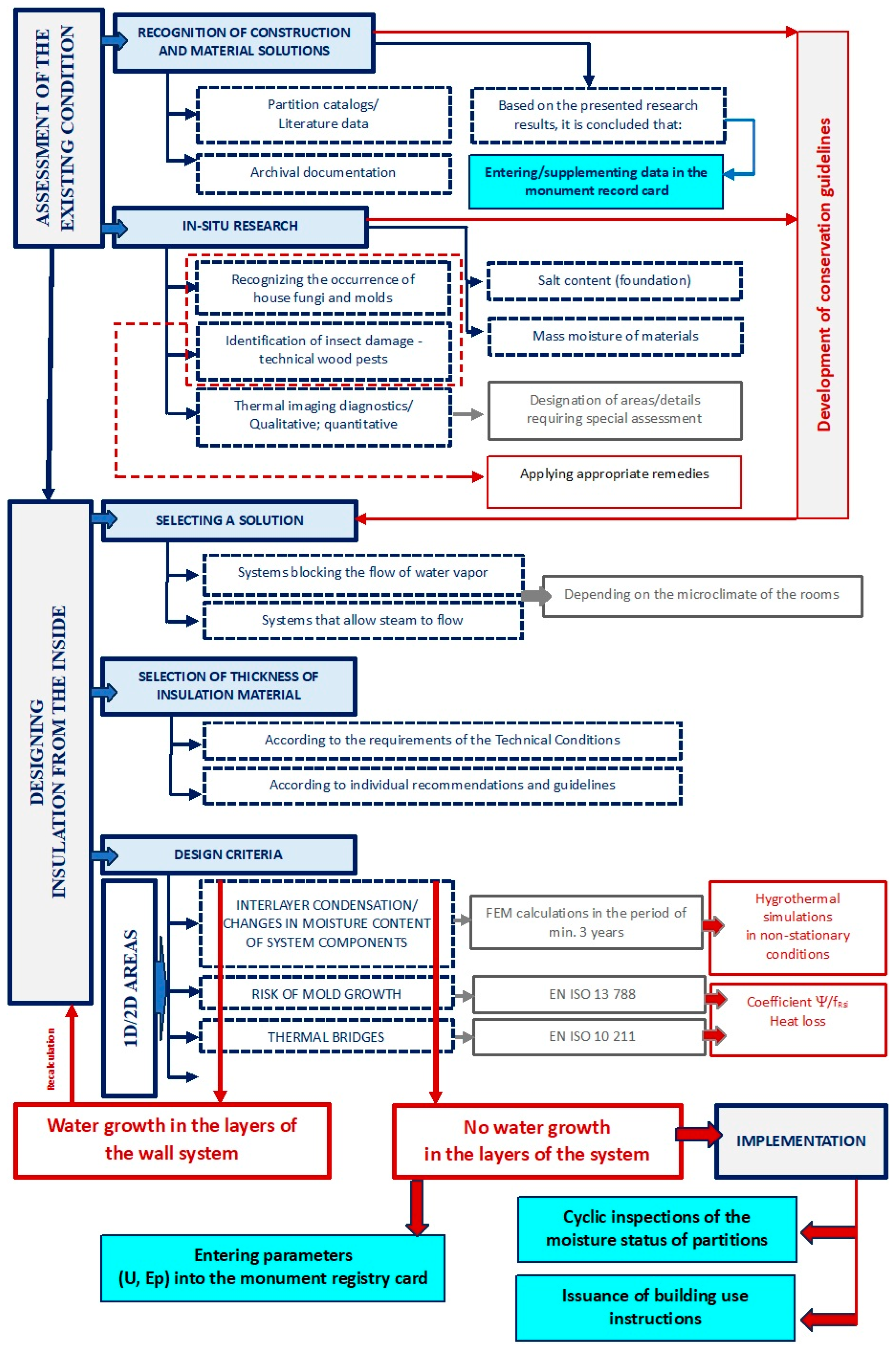 Energies 18 05621 g042