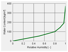 Energies 18 05621 i001