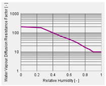 Energies 18 05621 i002