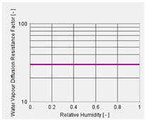 Energies 18 05621 i005