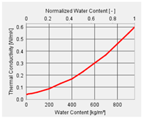 Energies 18 05621 i006