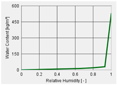 Energies 18 05621 i007