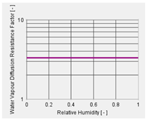 Energies 18 05621 i008