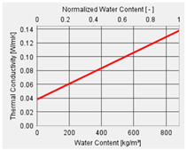 Energies 18 05621 i009