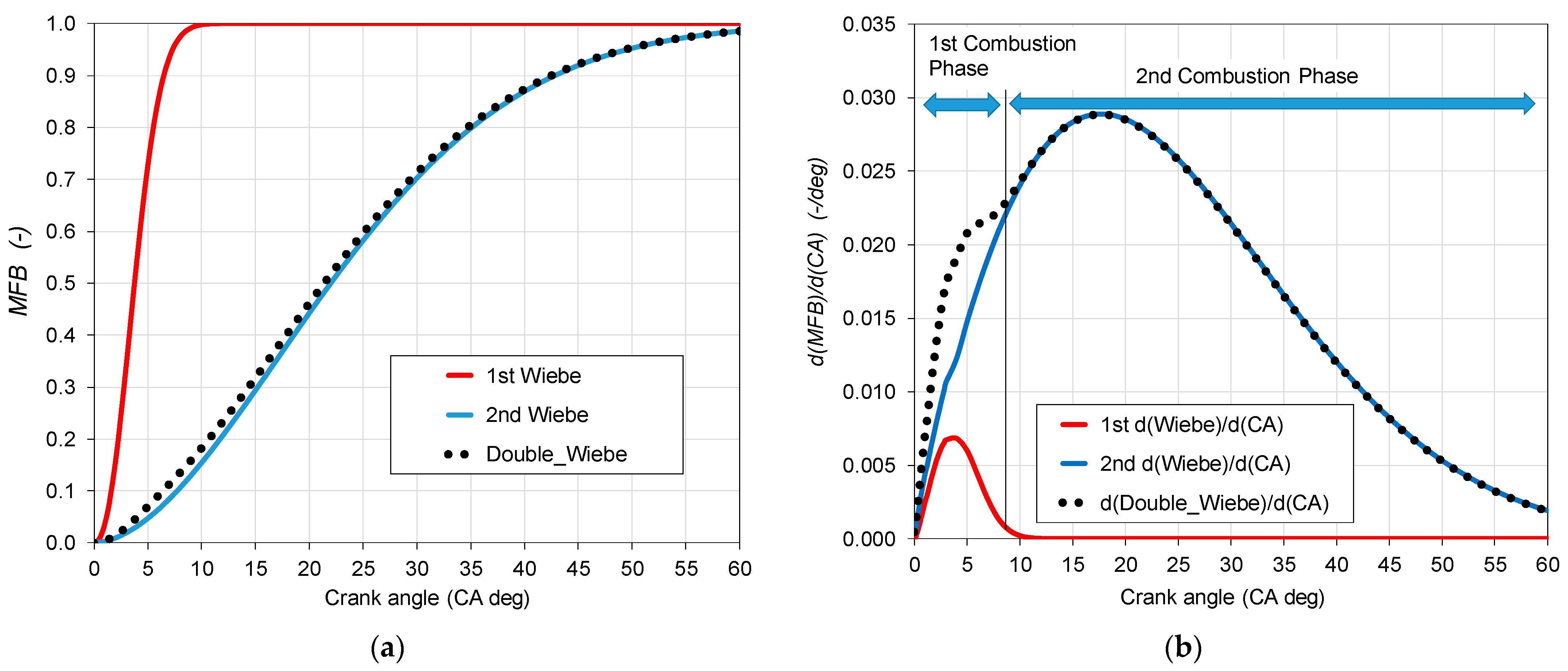 Energies 18 05622 g005 Energies 18 05622 g005