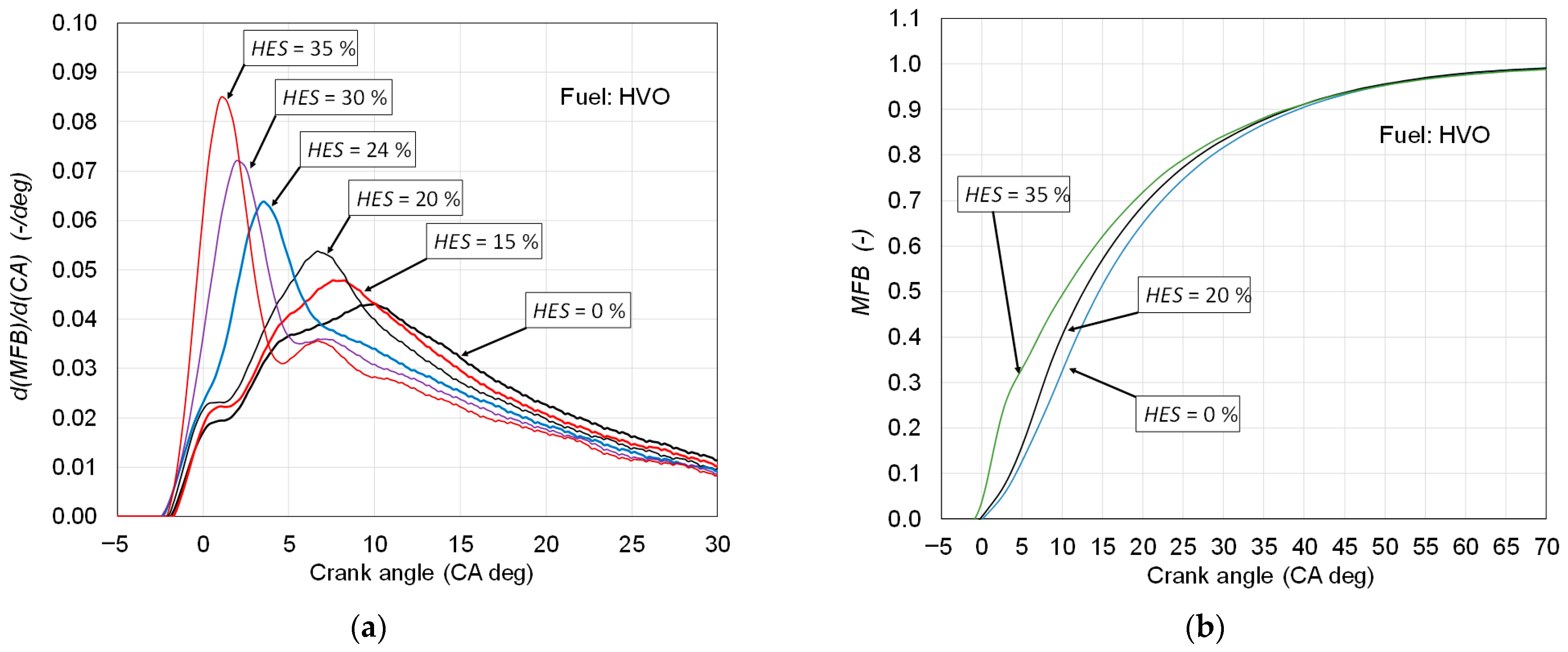 Energies 18 05622 g008 Energies 18 05622 g008
