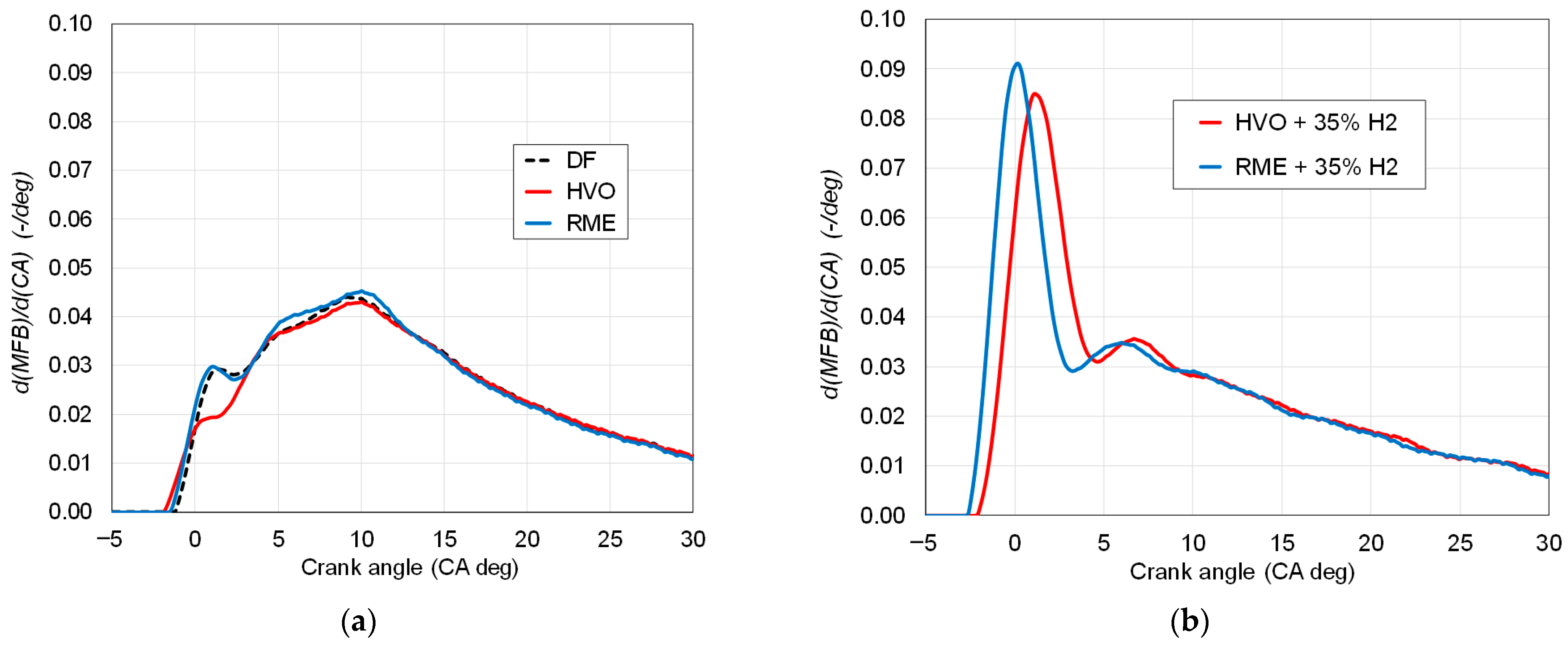 Energies 18 05622 g010 Energies 18 05622 g010
