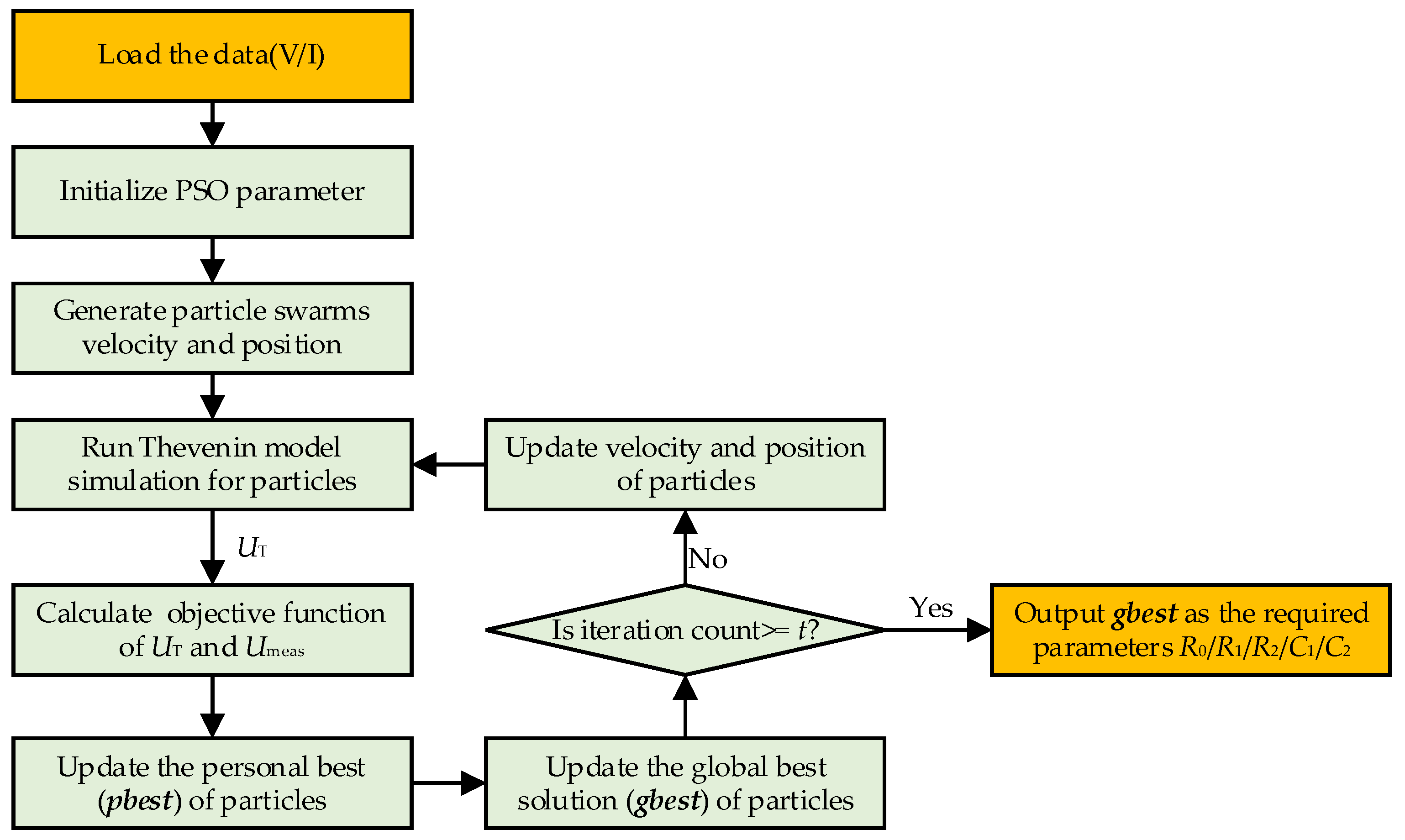 Energies 18 05624 g003 Energies 18 05624 g003