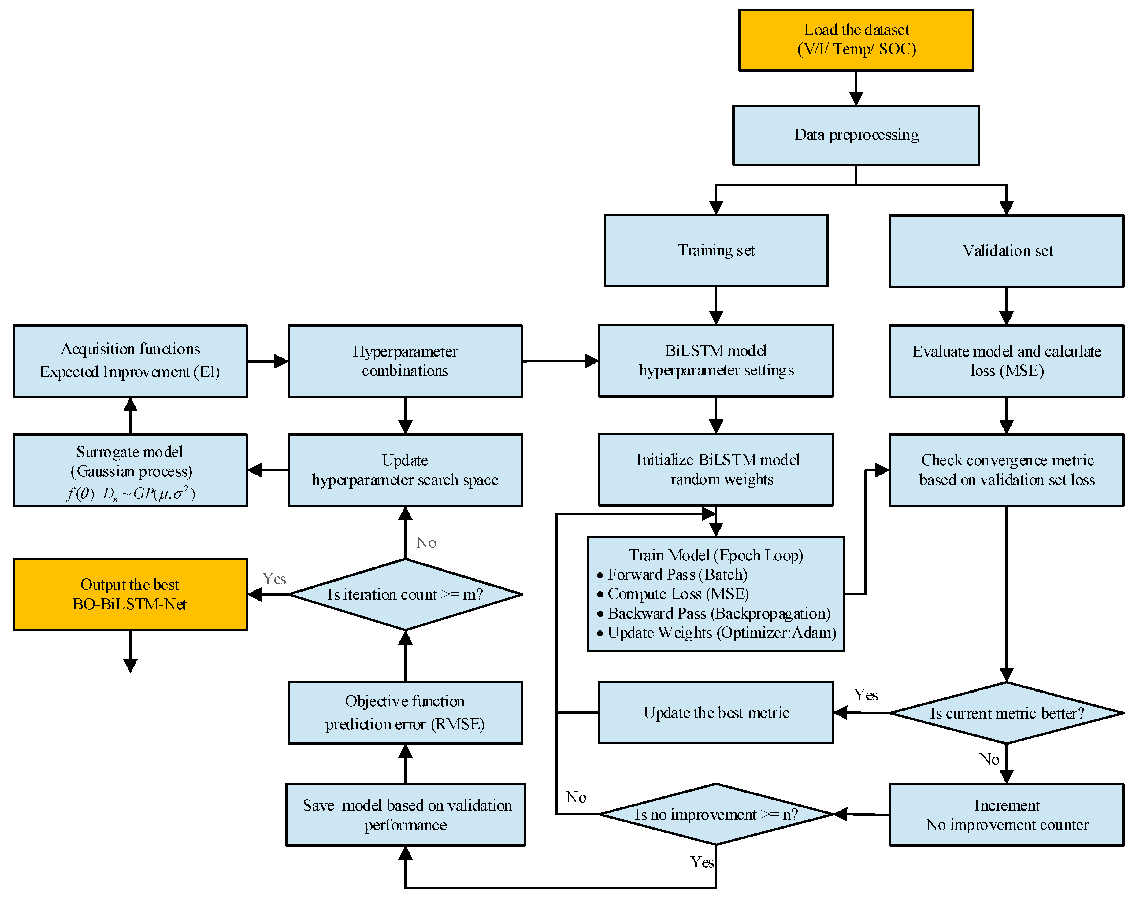 Energies 18 05624 g006 Energies 18 05624 g006