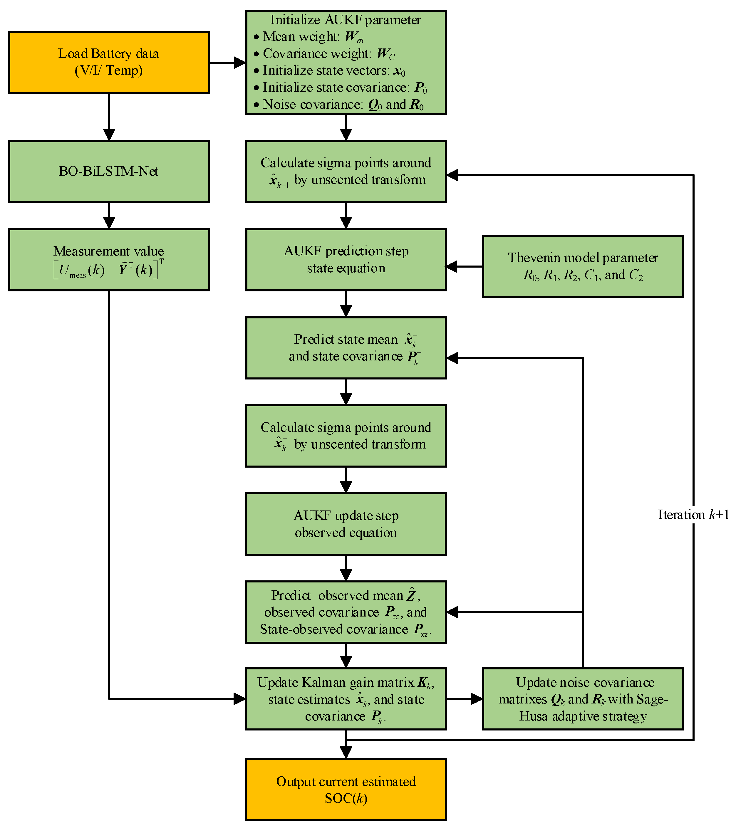 Energies 18 05624 g007 Energies 18 05624 g007