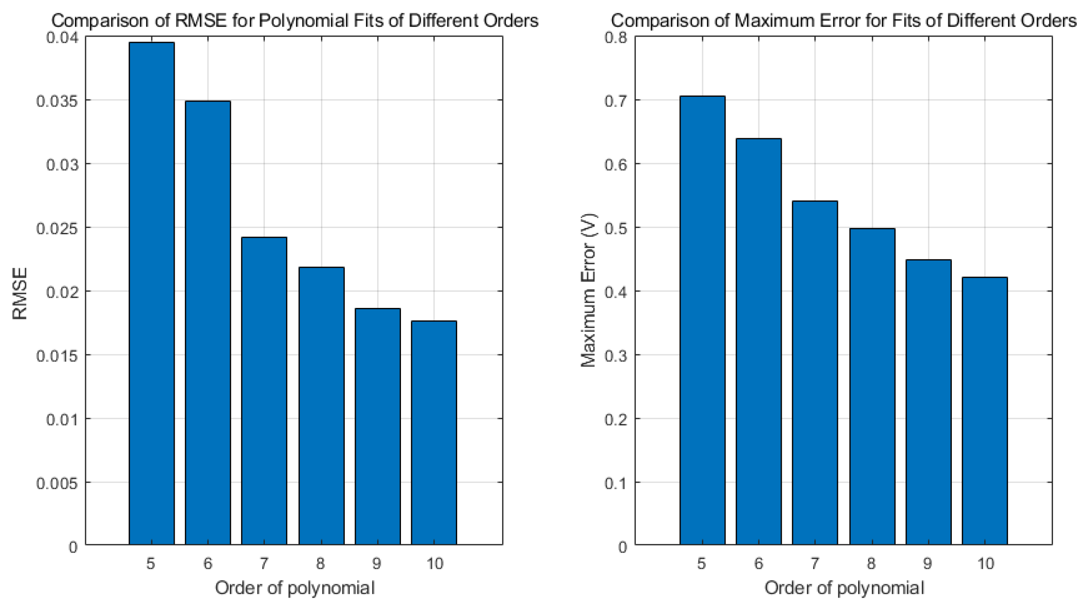 Energies 18 05624 g009 Energies 18 05624 g009