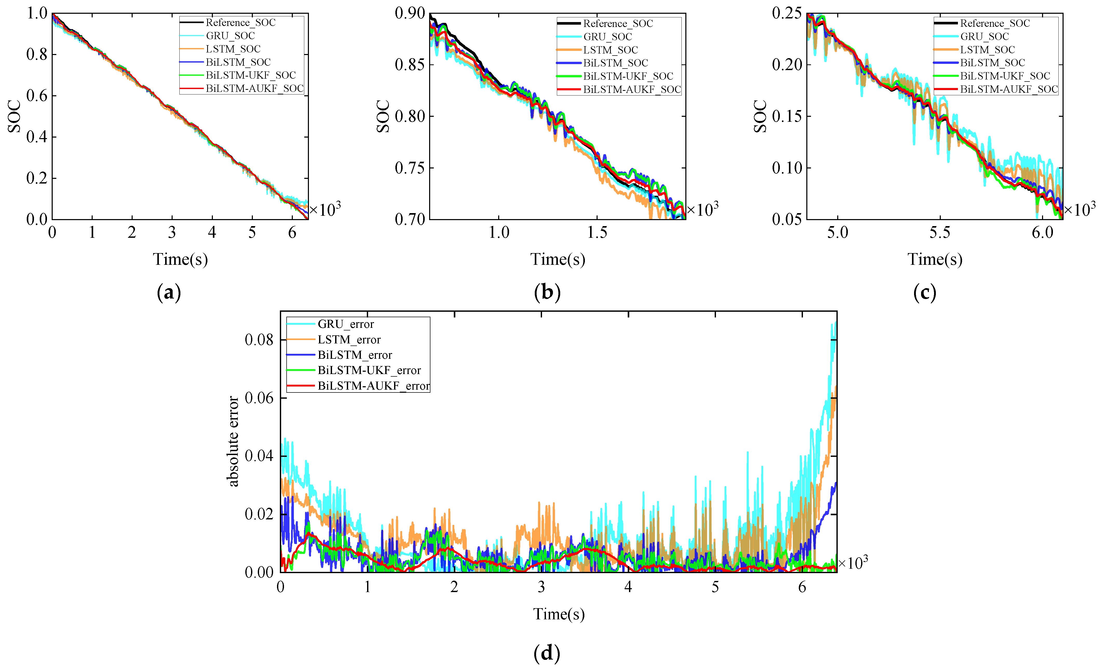 Energies 18 05624 g013 Energies 18 05624 g013