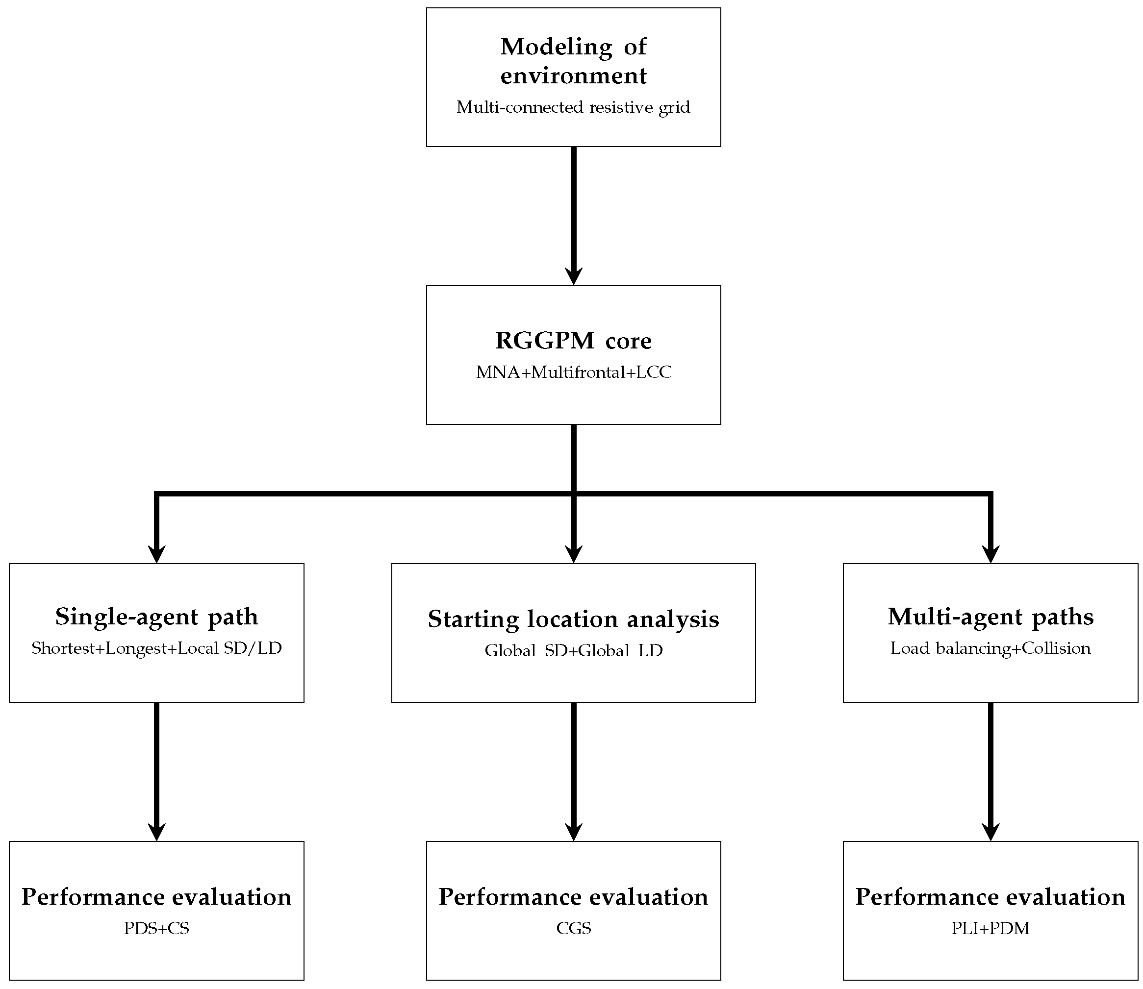 Energies 18 05625 g001