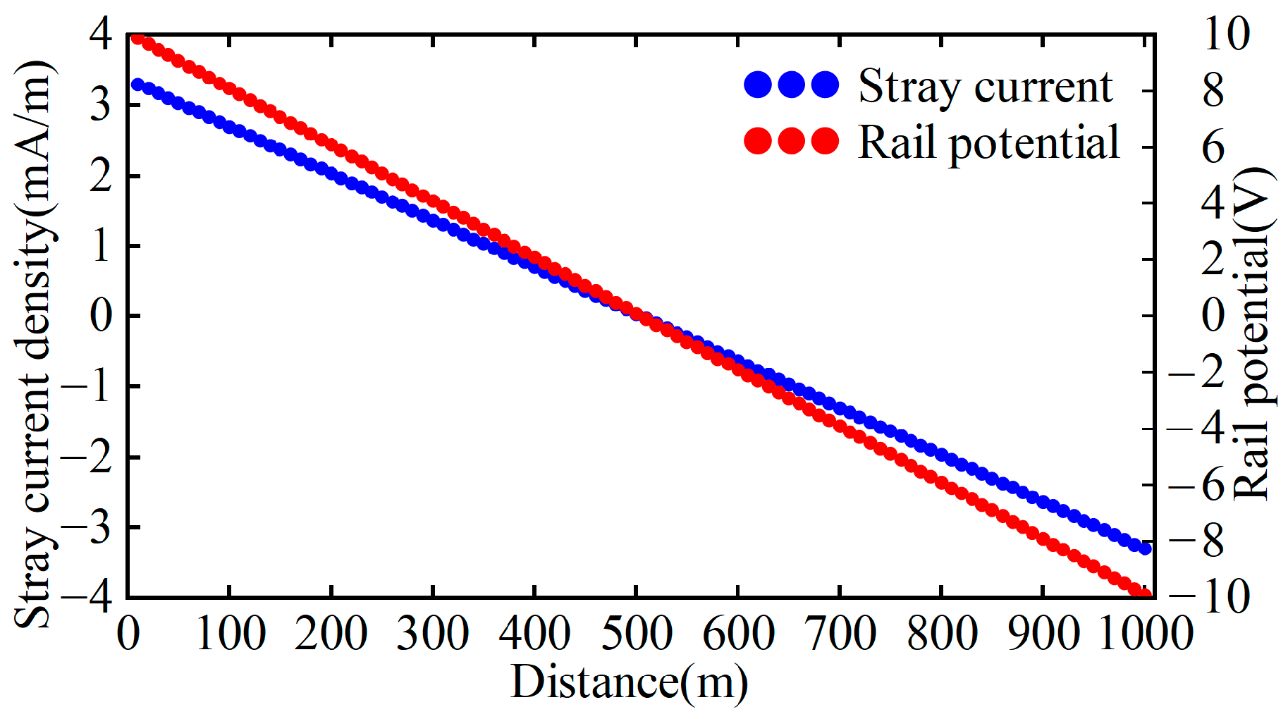 Energies 18 05626 g003 Energies 18 05626 g003