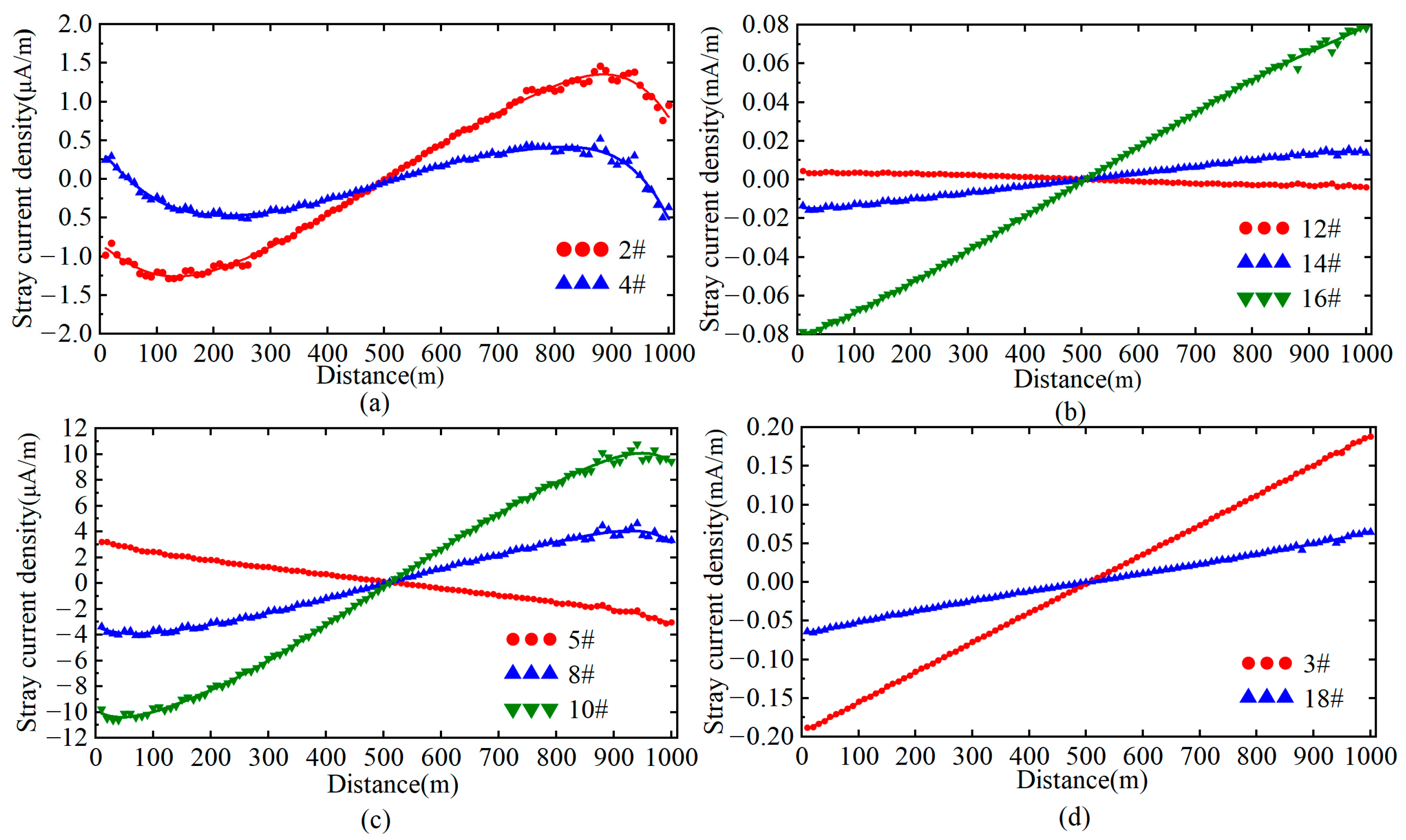 Energies 18 05626 g004 Energies 18 05626 g004