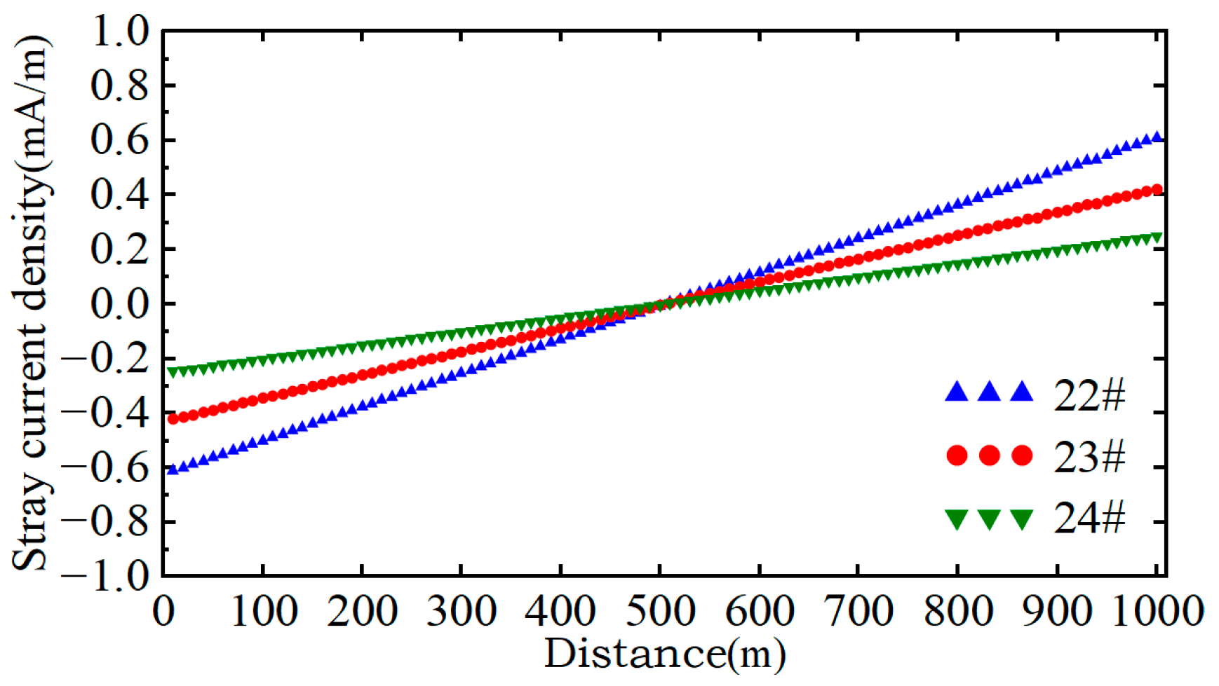 Energies 18 05626 g005 Energies 18 05626 g005
