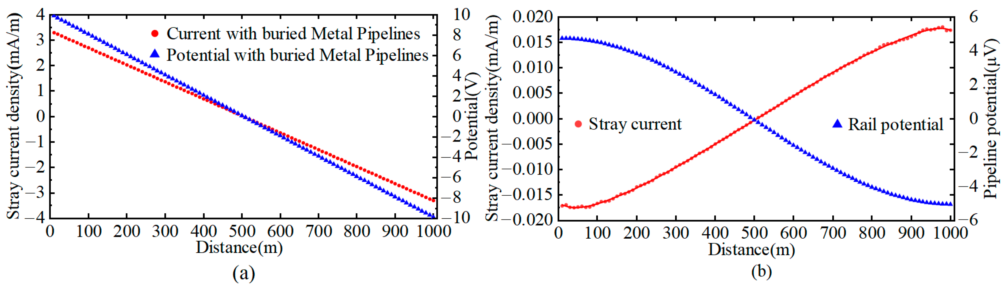 Energies 18 05626 g006 Energies 18 05626 g006