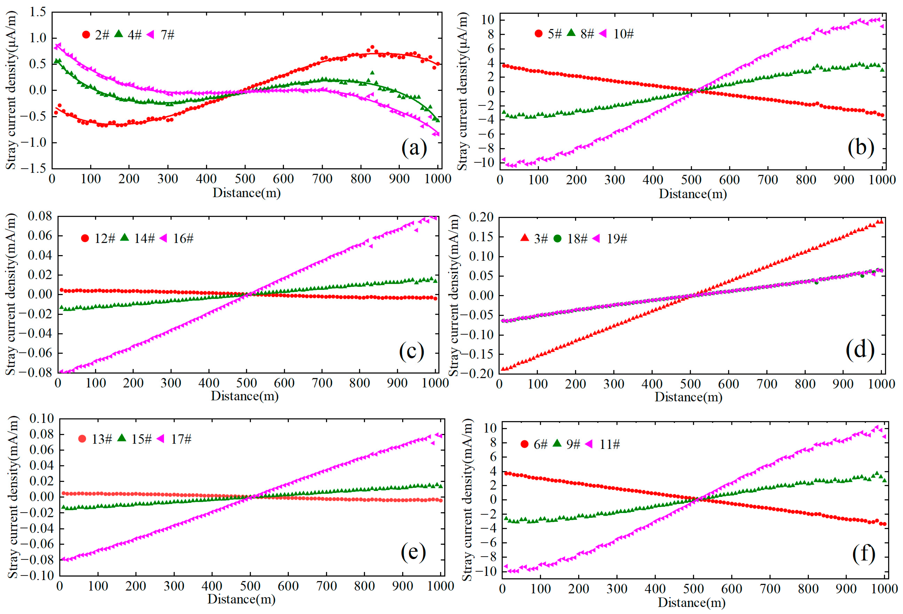 Energies 18 05626 g007 Energies 18 05626 g007