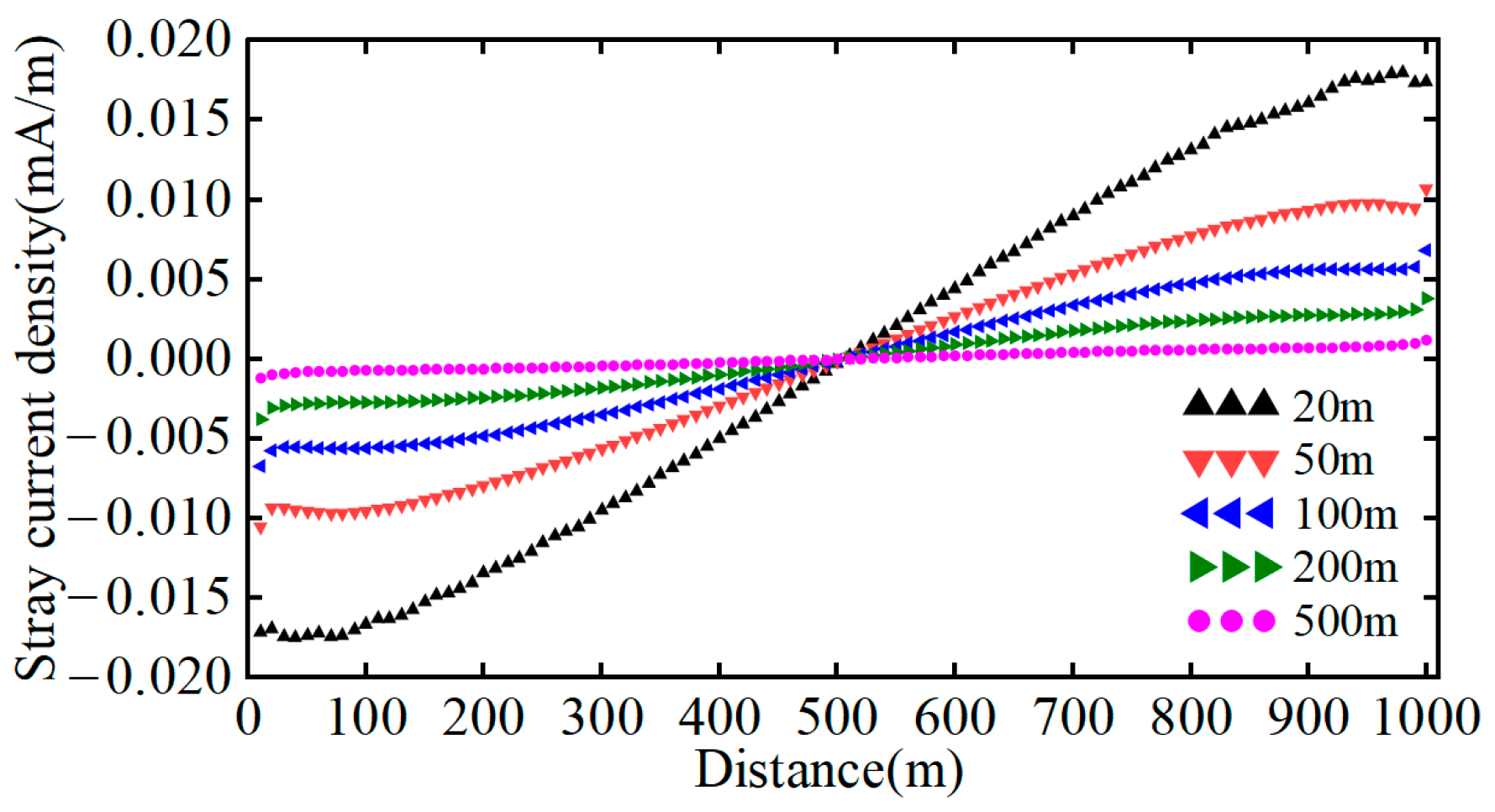 Energies 18 05626 g008 Energies 18 05626 g008