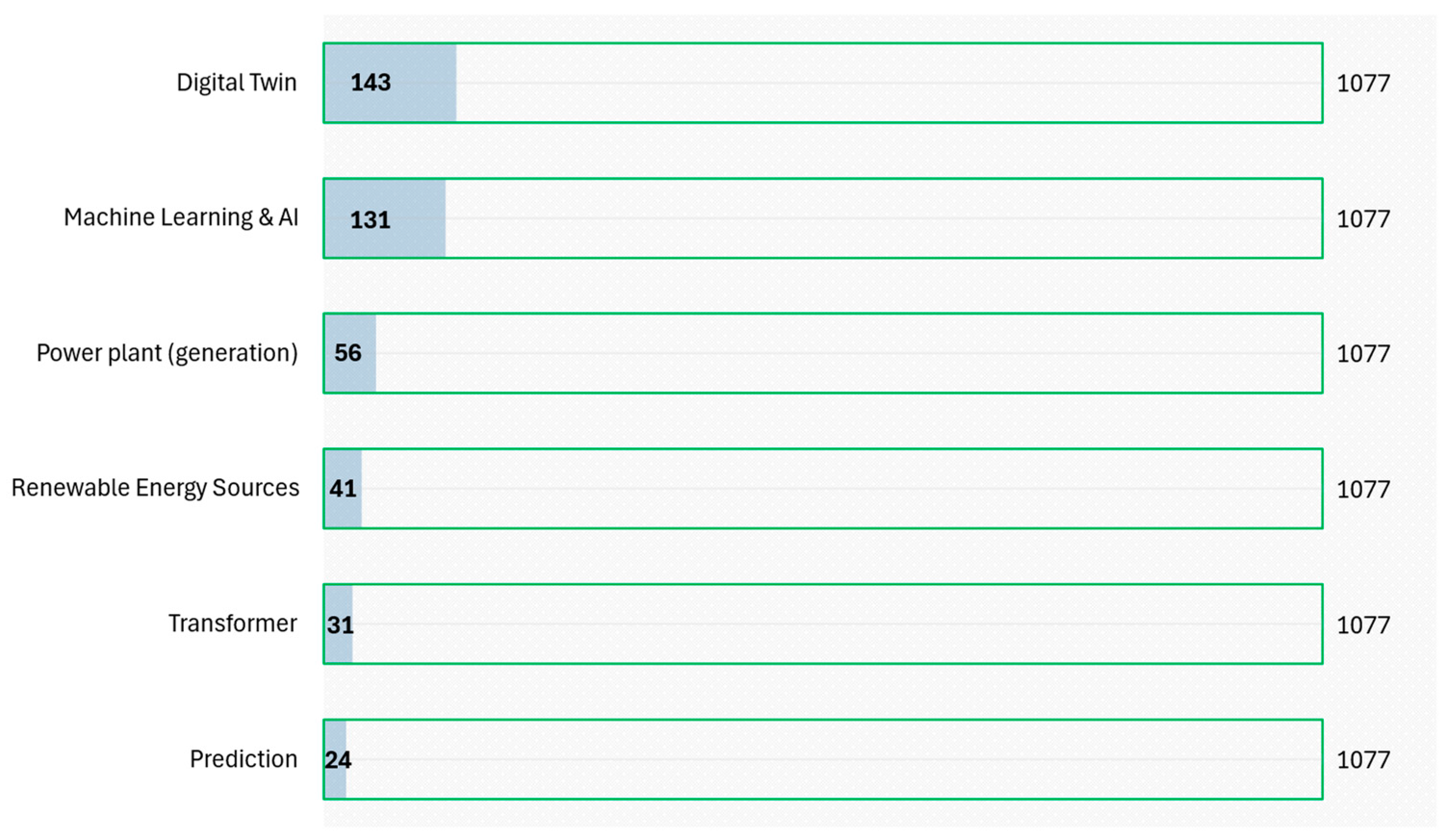 Energies 18 05627 g003