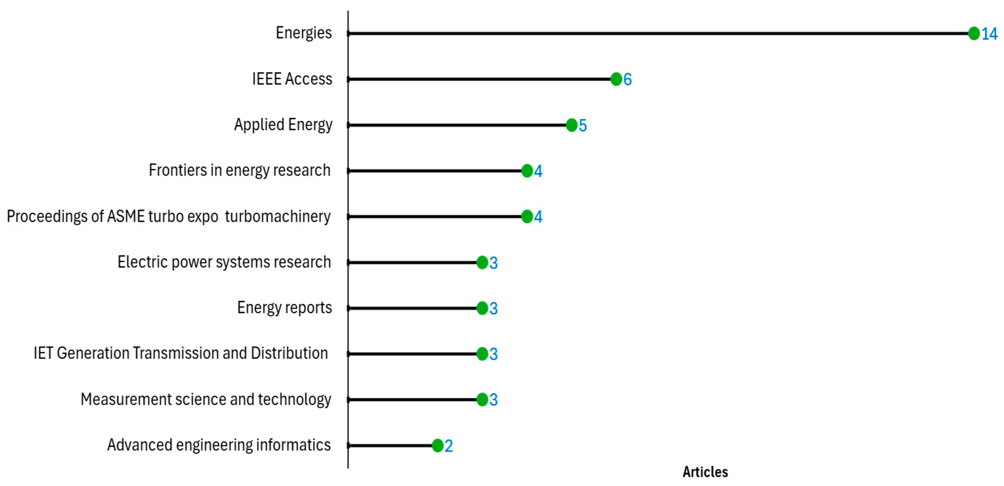 Energies 18 05627 g004
