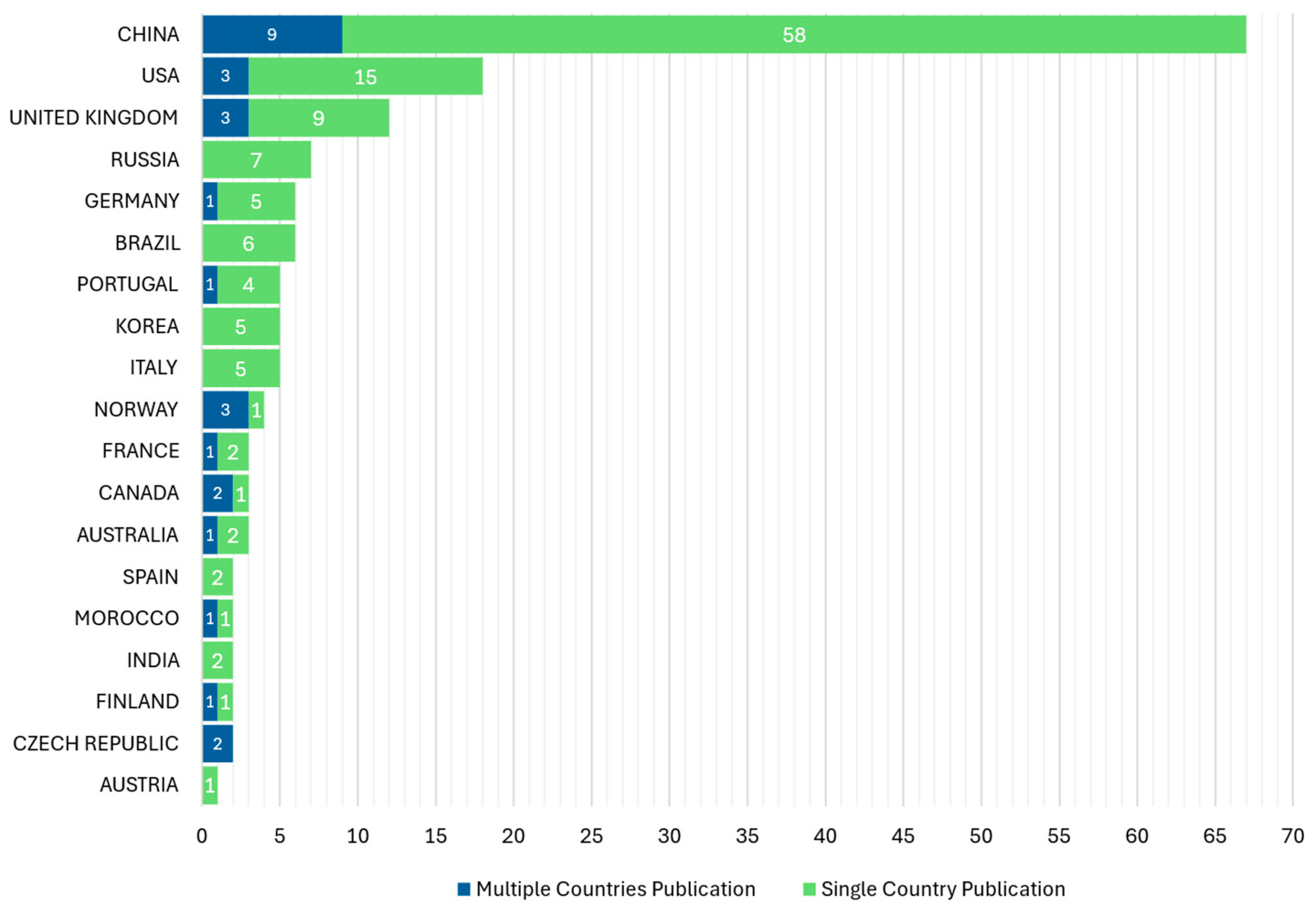 Energies 18 05627 g005