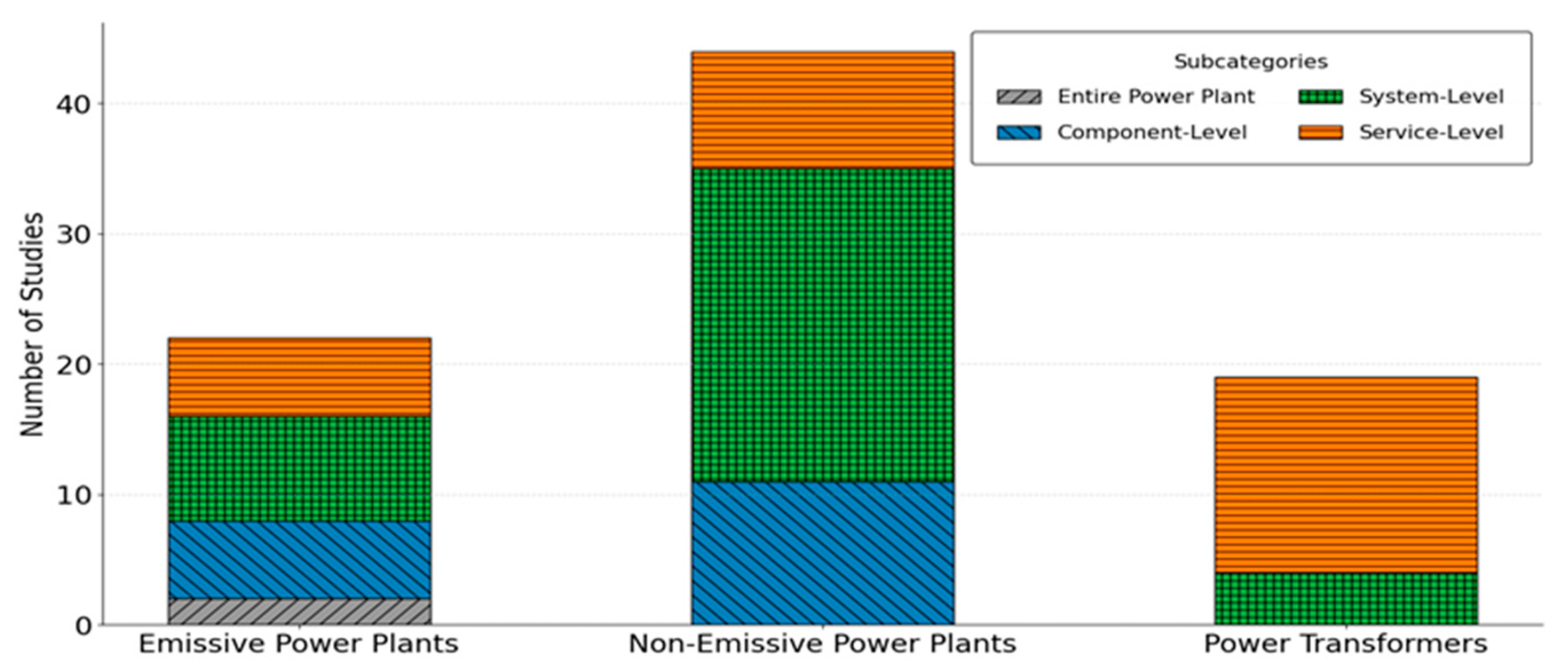 Energies 18 05627 g008