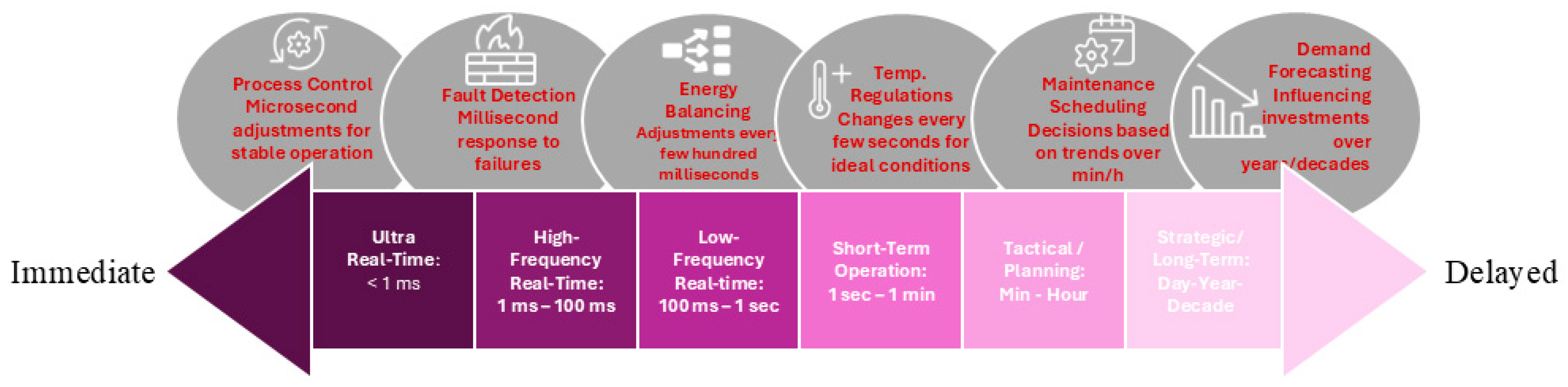 Energies 18 05627 g010