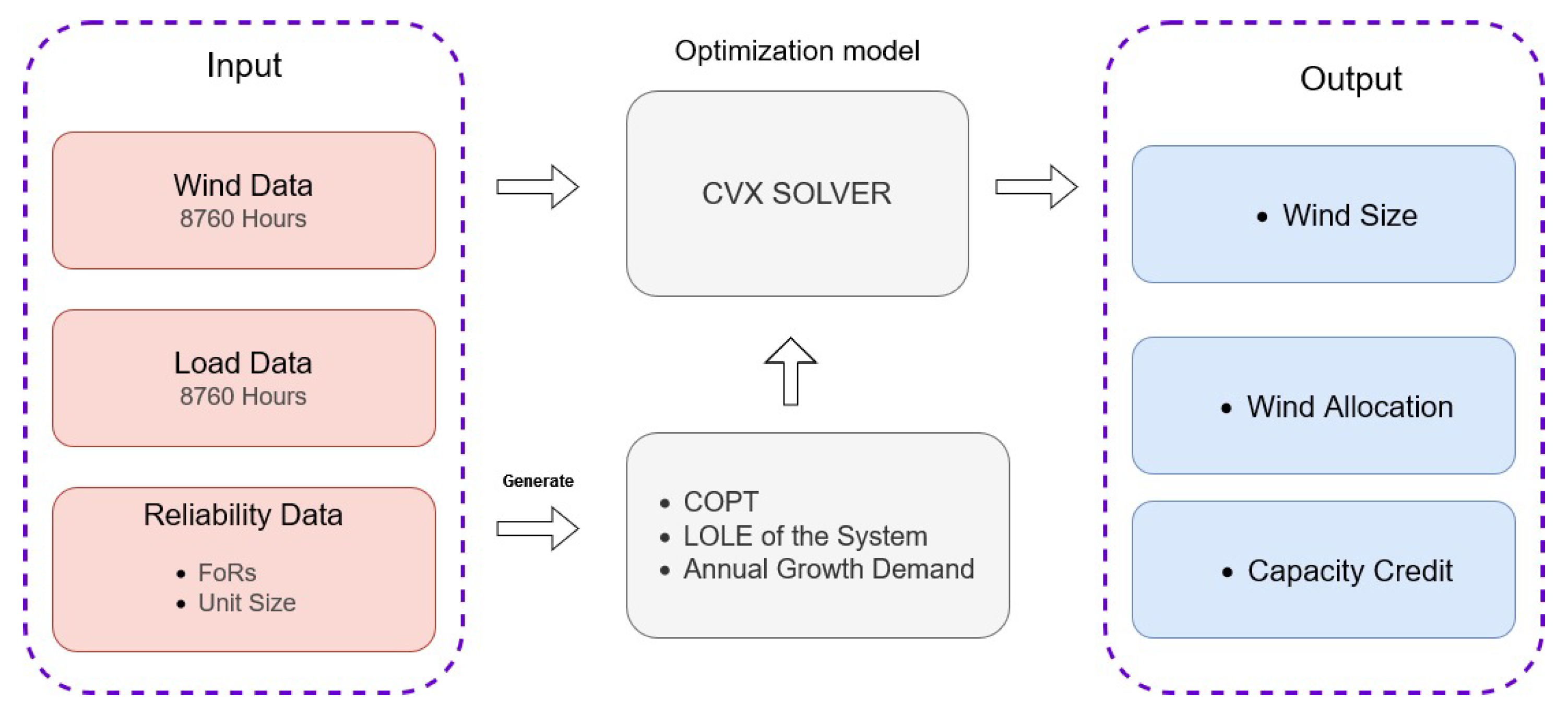 Energies 18 05628 g006 Energies 18 05628 g006