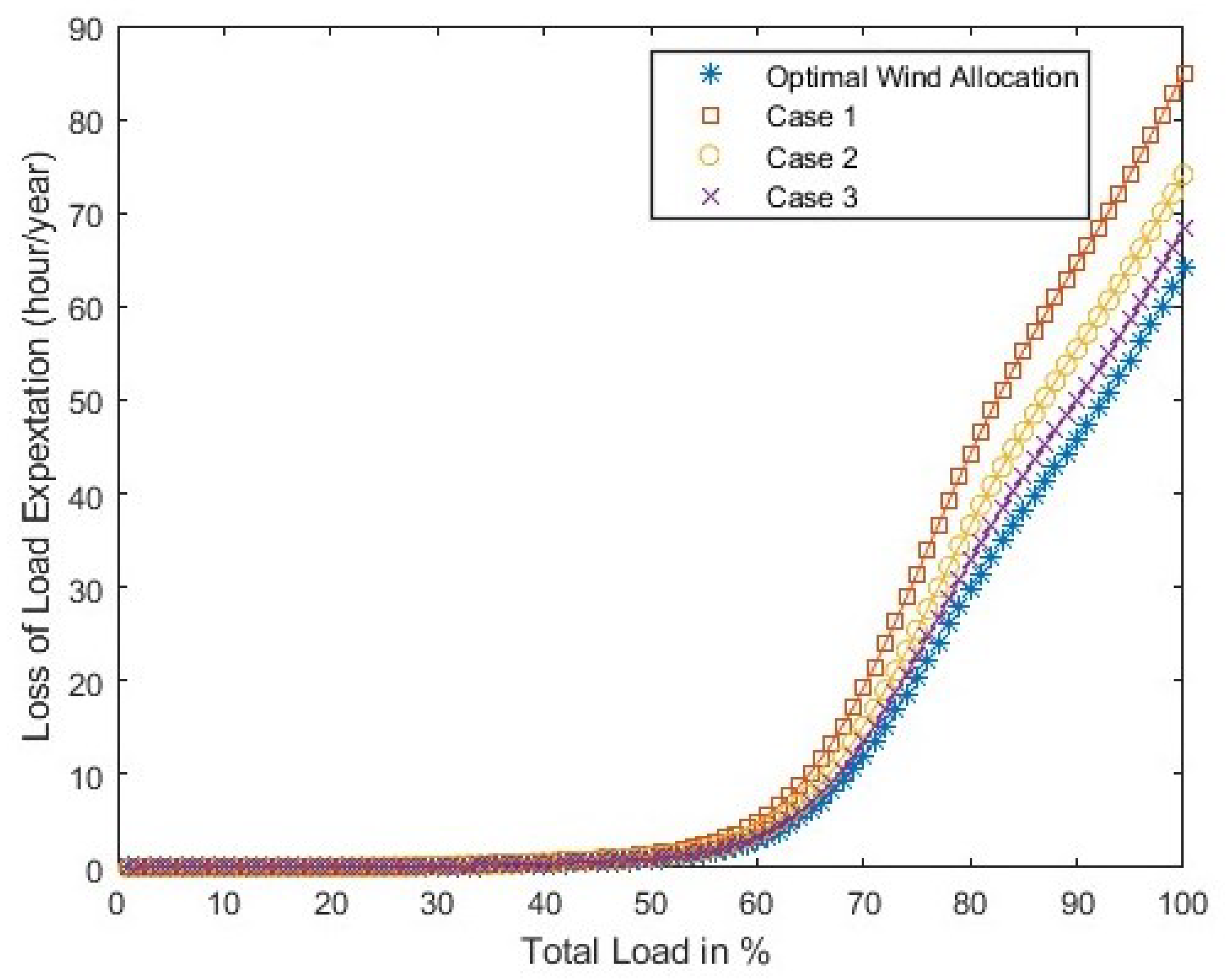 Energies 18 05628 g007 Energies 18 05628 g007