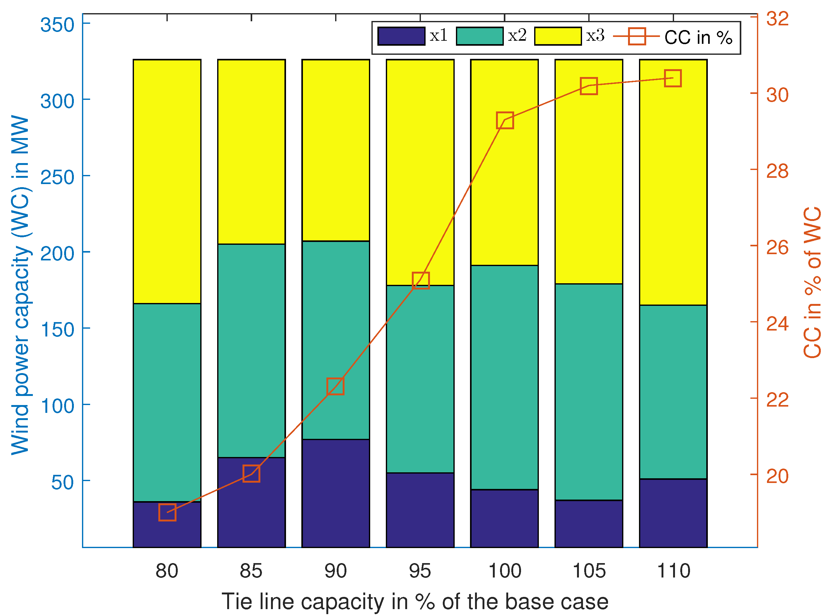 Energies 18 05628 g008 Energies 18 05628 g008