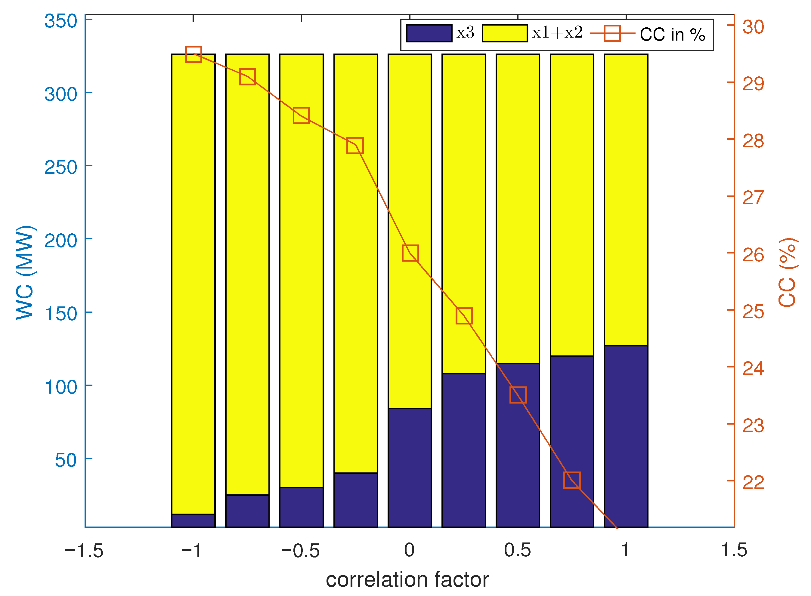 Energies 18 05628 g009 Energies 18 05628 g009