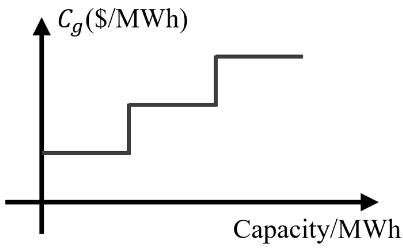 Energies 18 05630 g001