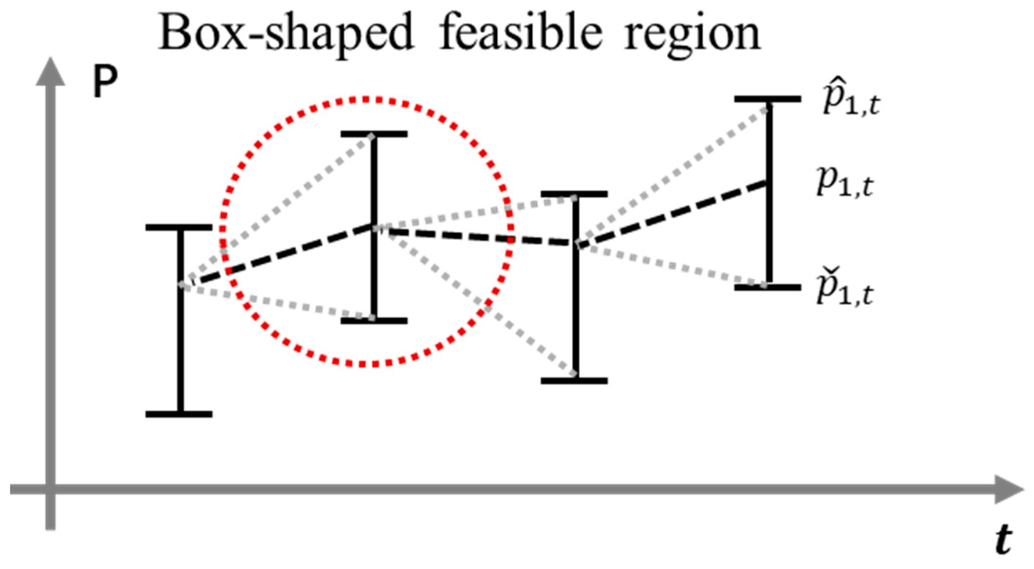 Energies 18 05630 g003