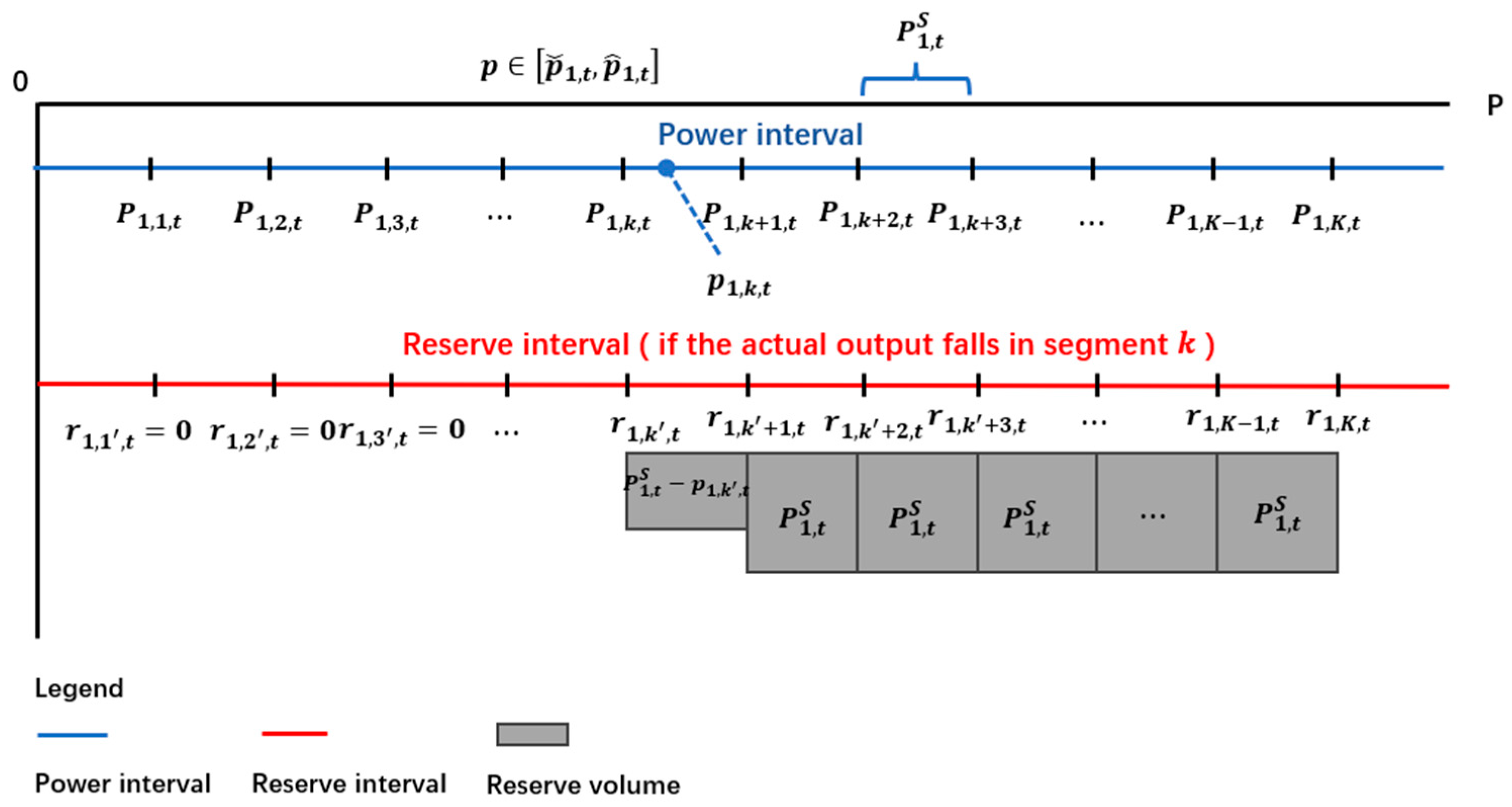 Energies 18 05630 g004