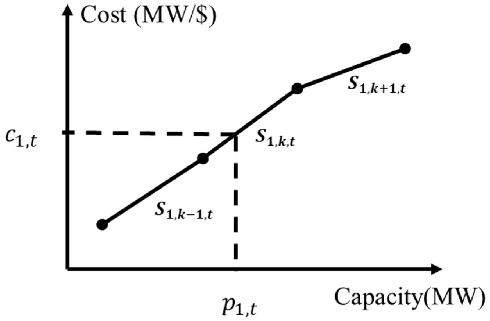 Energies 18 05630 g005