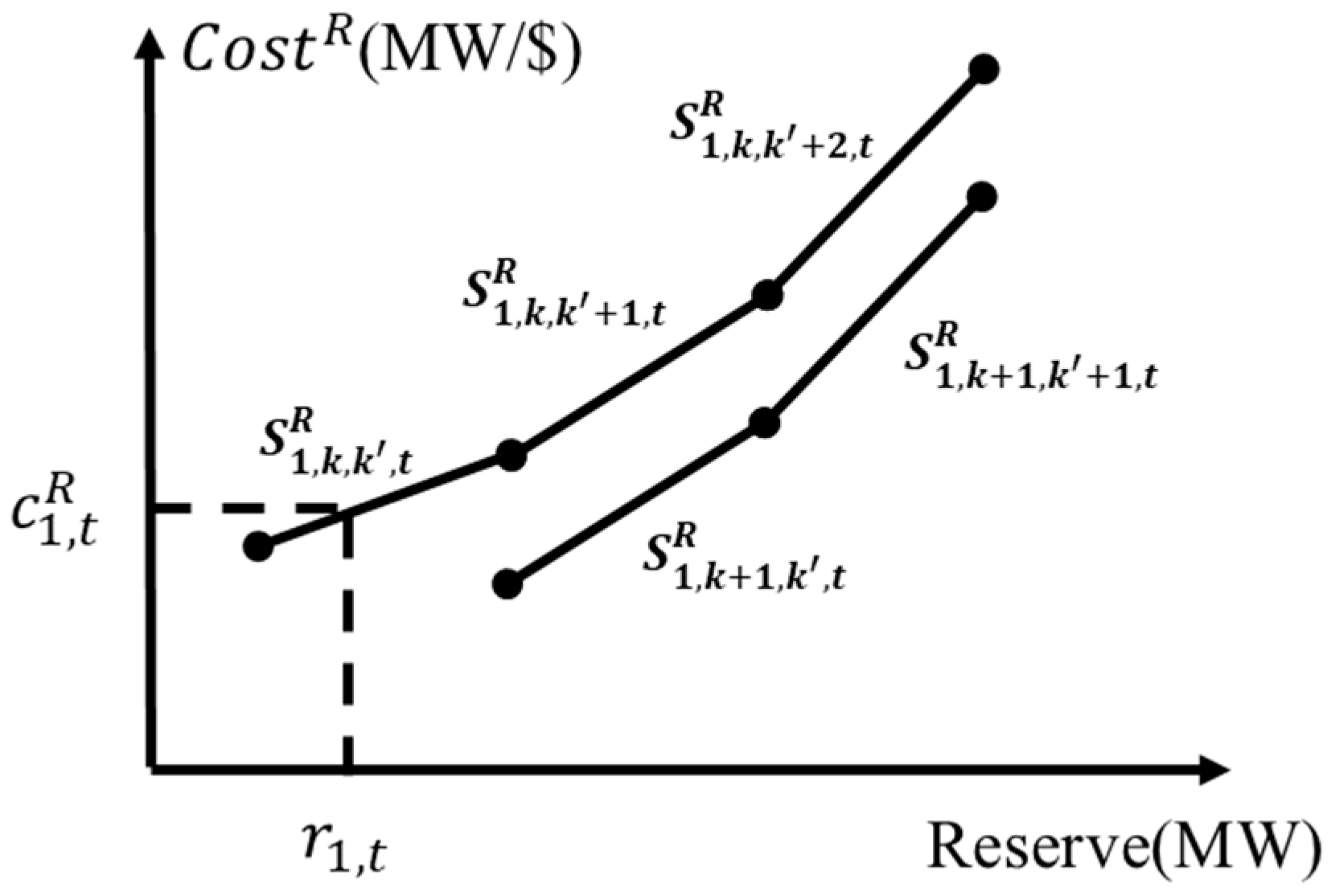 Energies 18 05630 g006