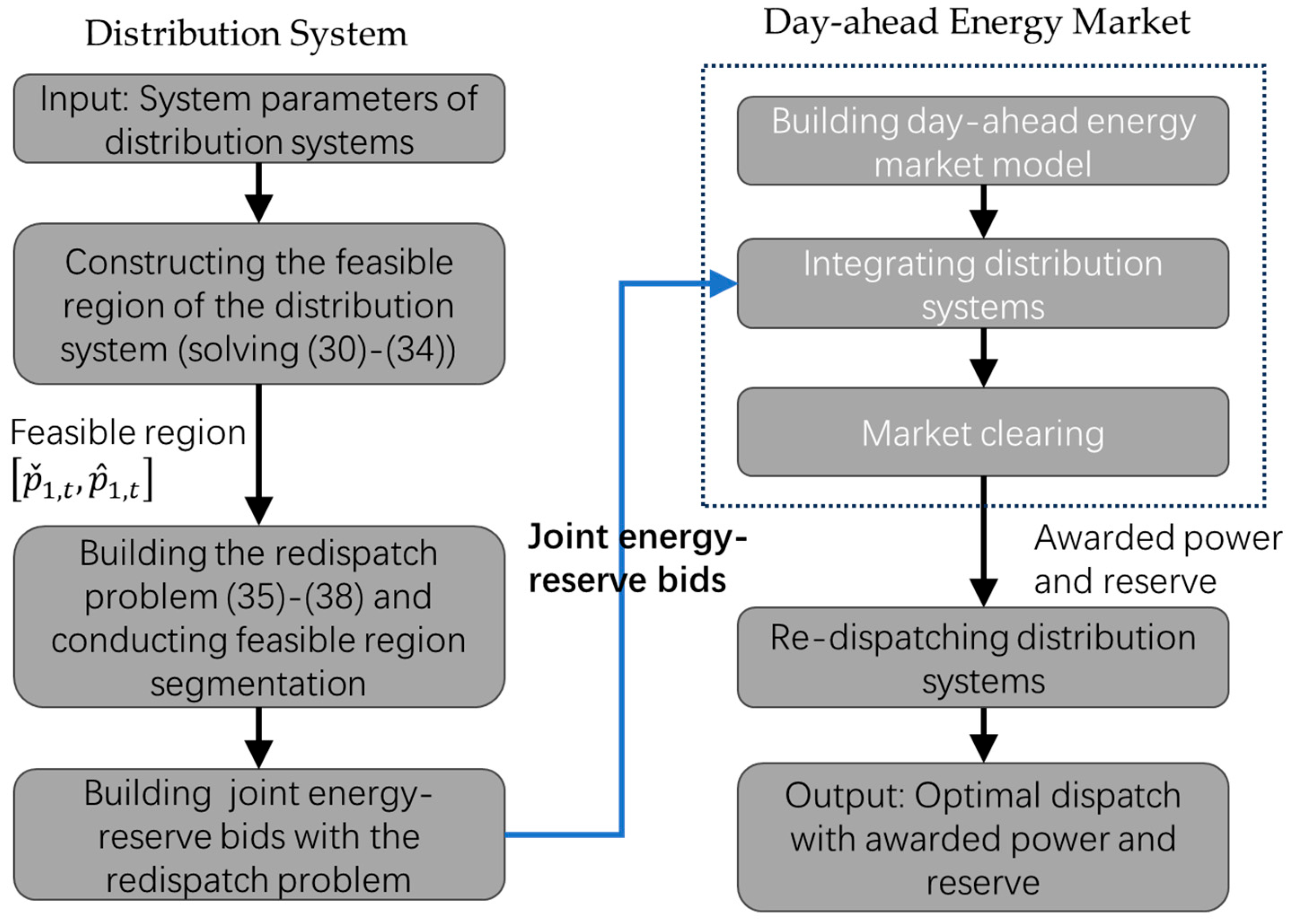 Energies 18 05630 g007