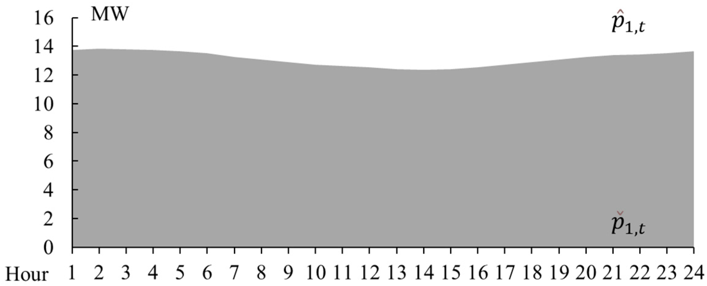 Energies 18 05630 g008