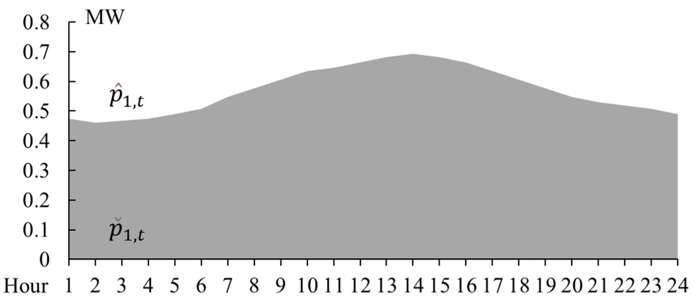 Energies 18 05630 g009