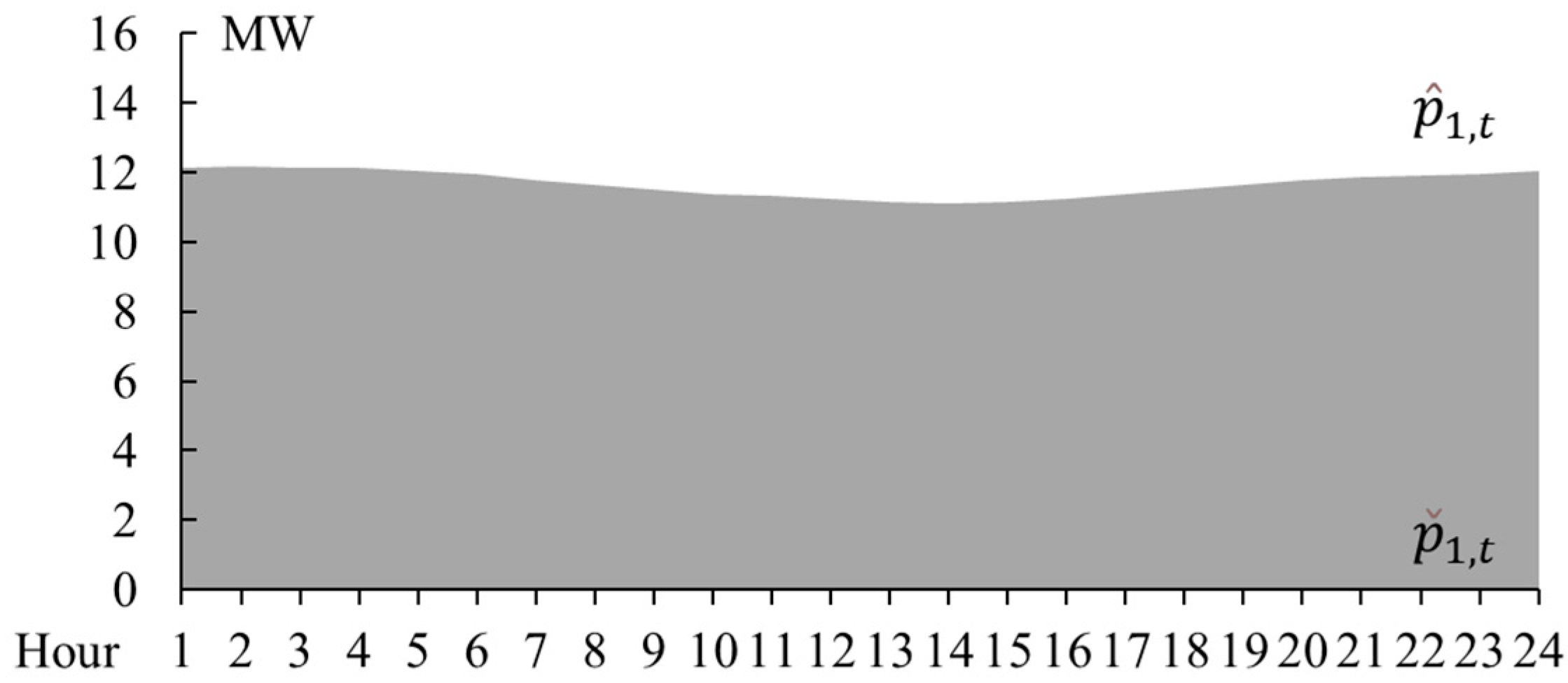 Energies 18 05630 g010