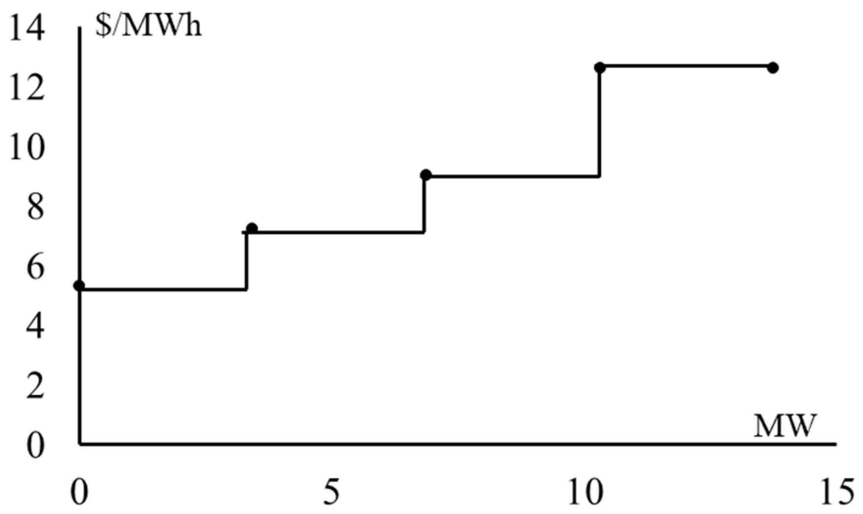 Energies 18 05630 g011