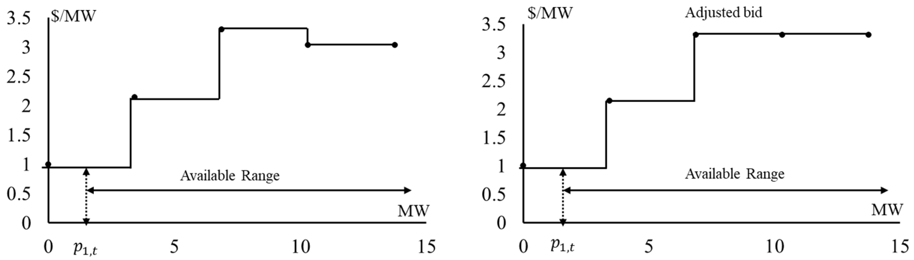 Energies 18 05630 g012