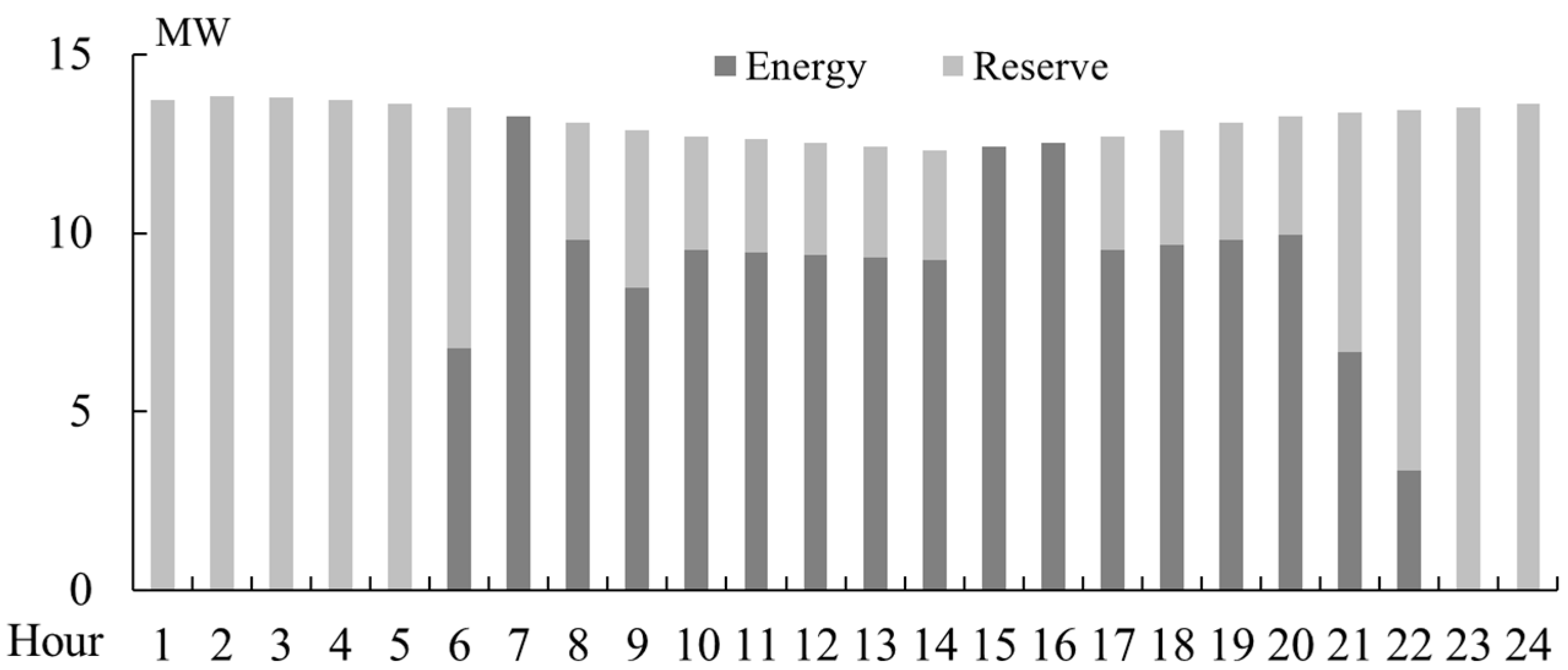 Energies 18 05630 g013