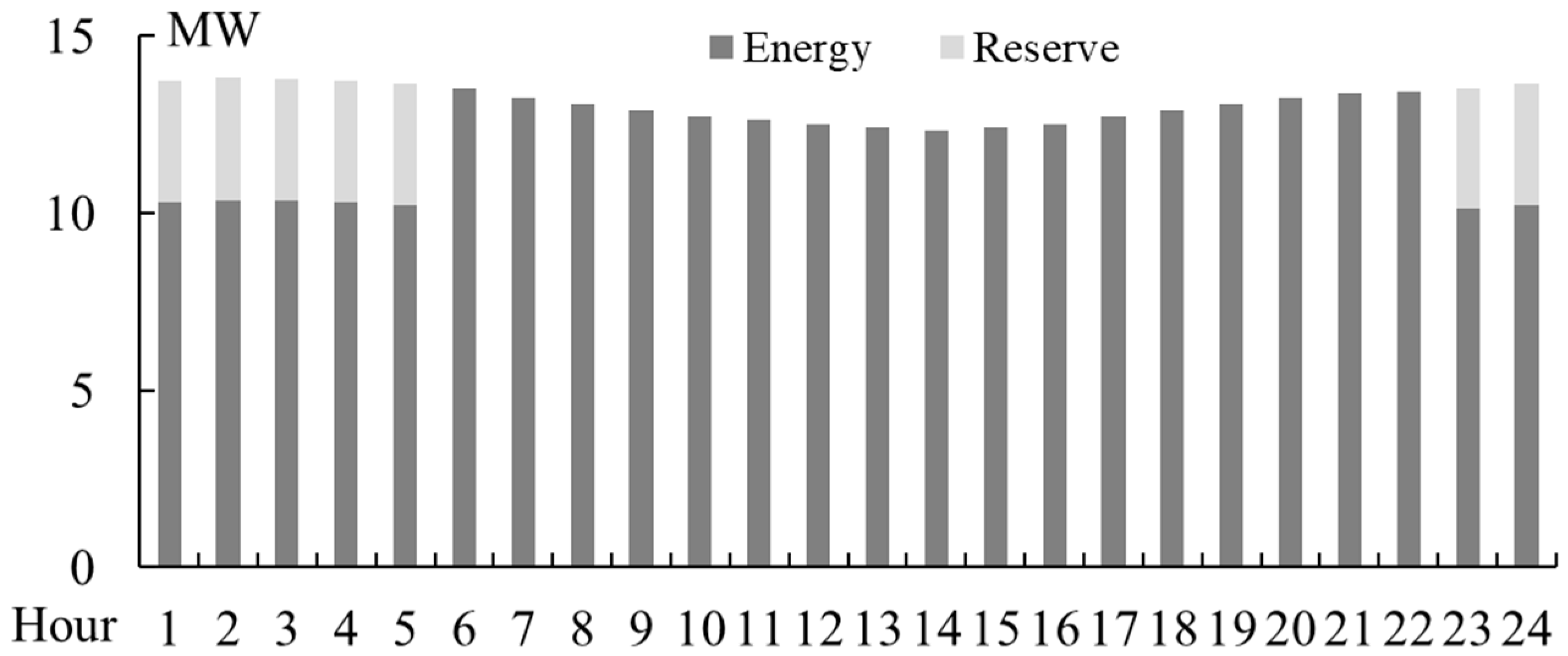 Energies 18 05630 g014