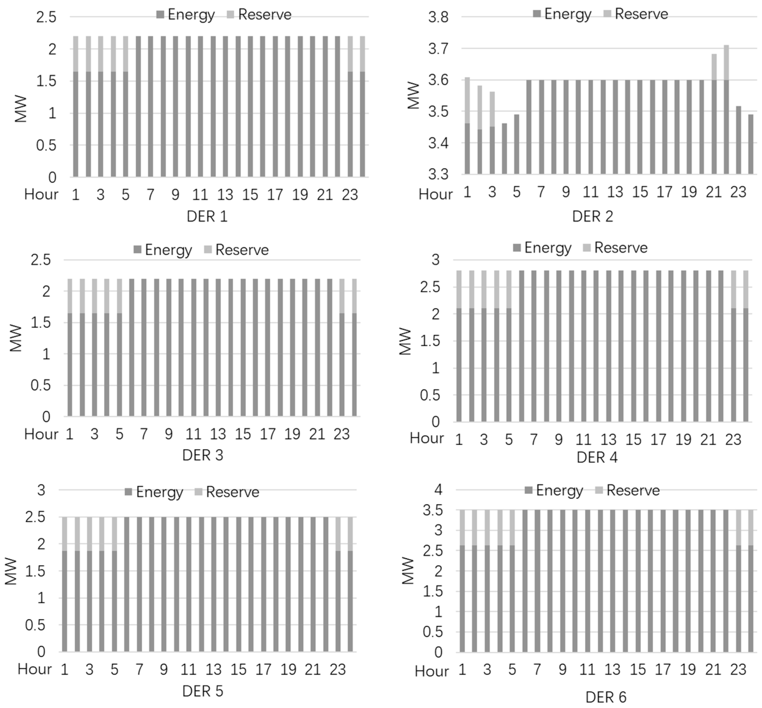Energies 18 05630 g015