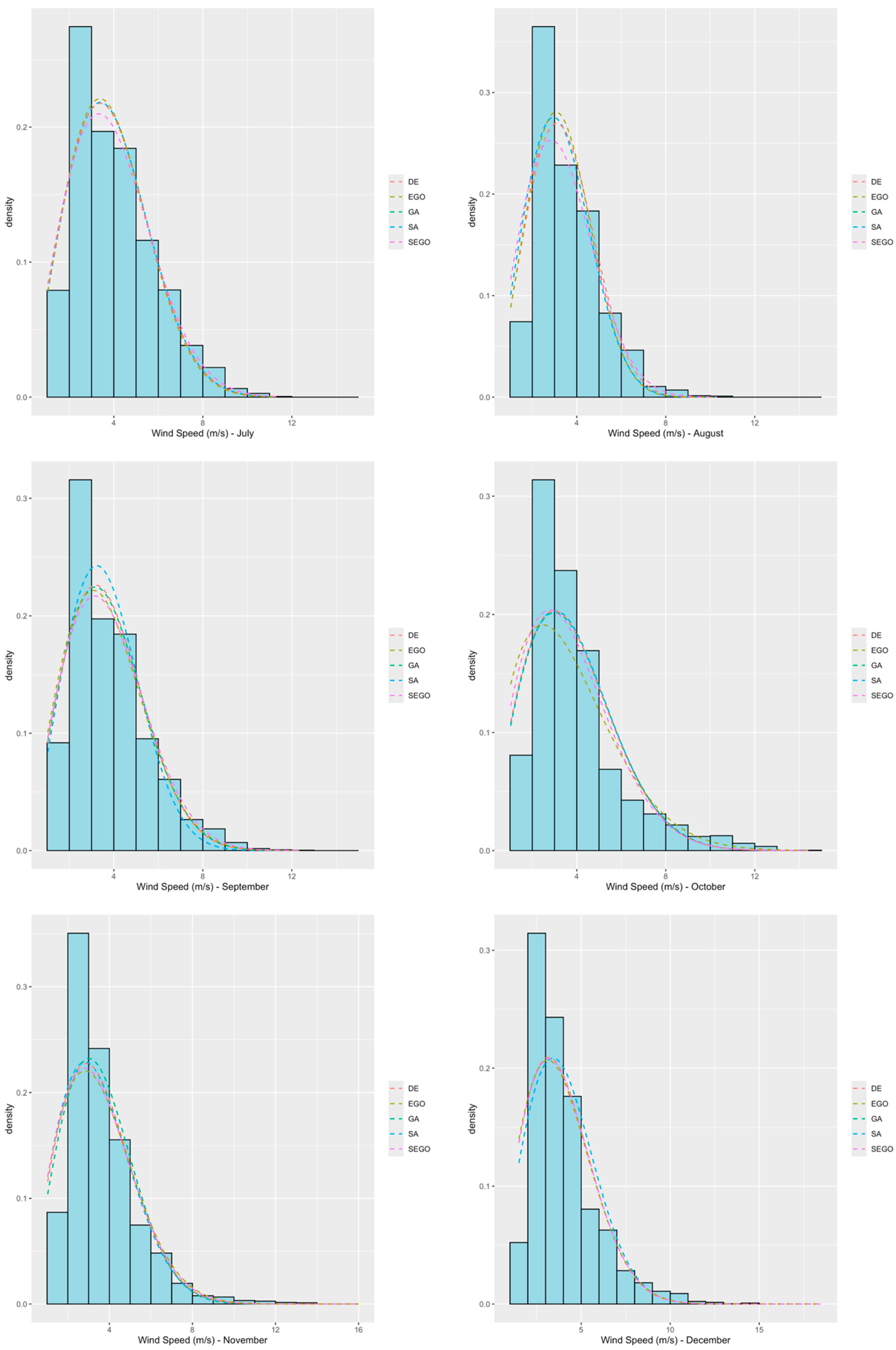 Energies 18 05631 g004 Energies 18 05631 g004