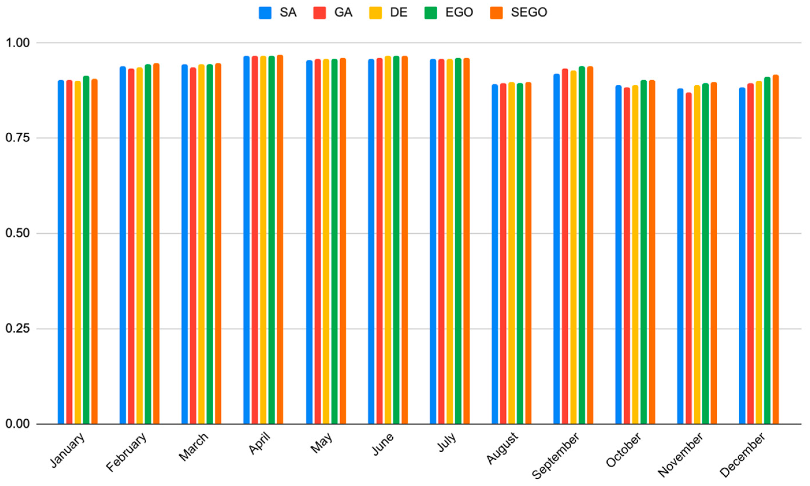 Energies 18 05631 g005 Energies 18 05631 g005